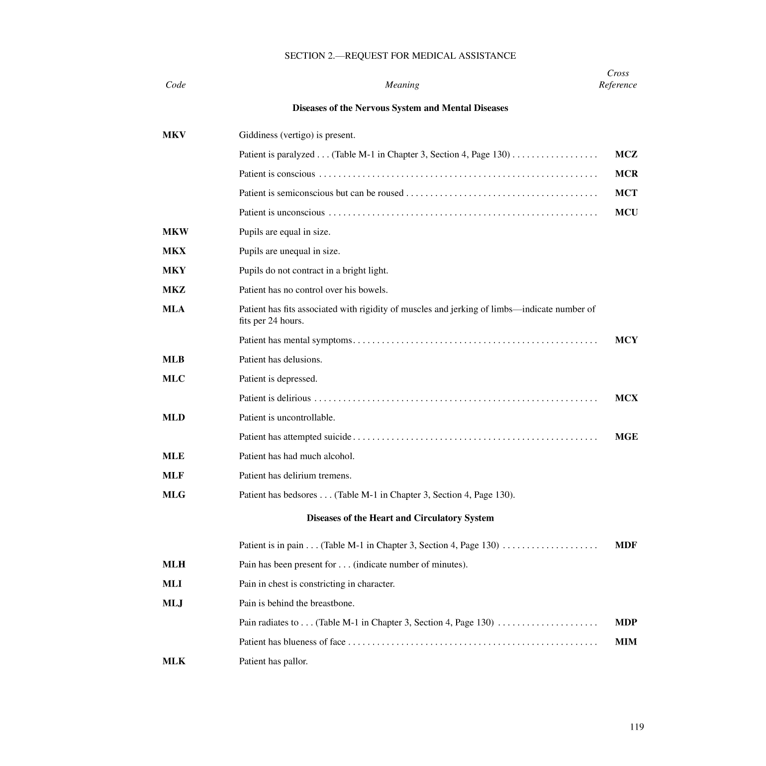 International Code Of Signals