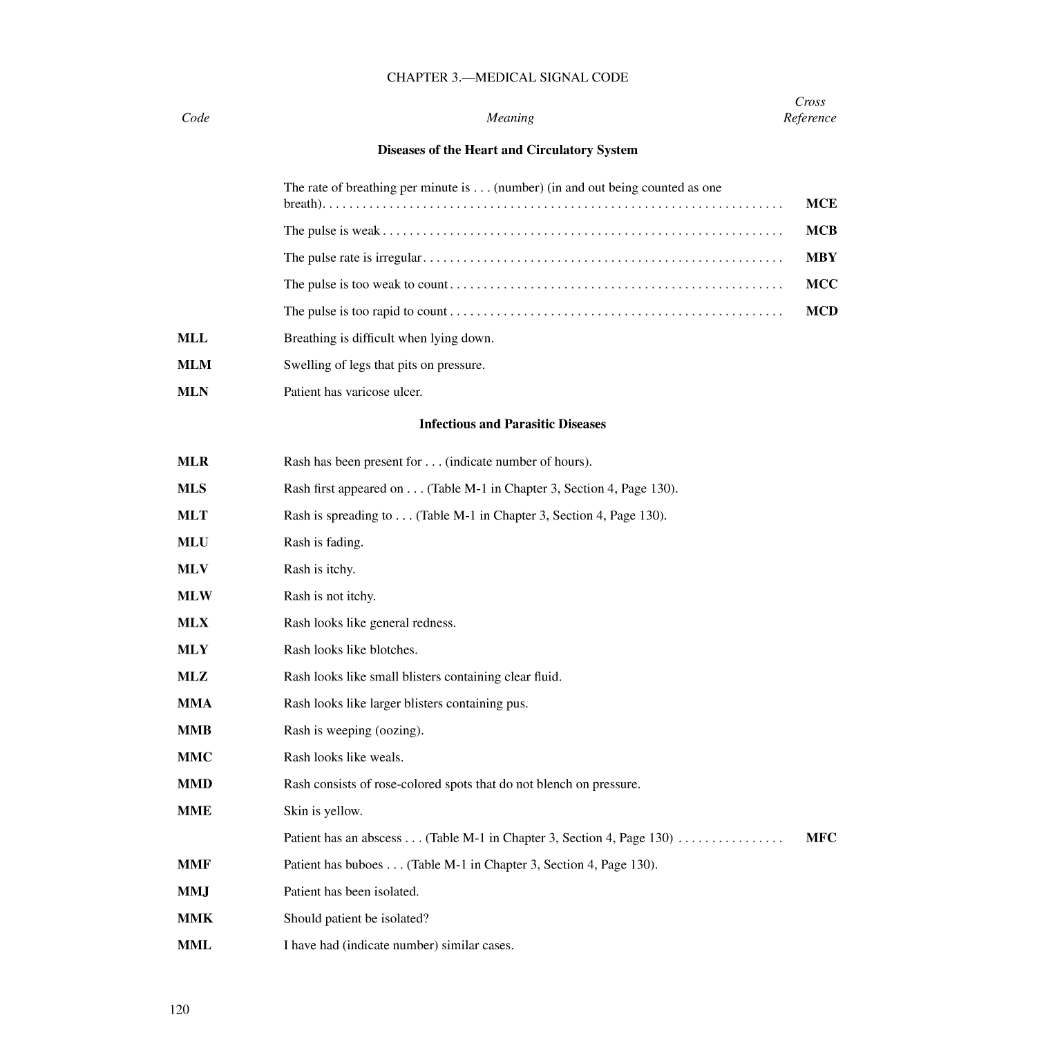 International Code Of Signals