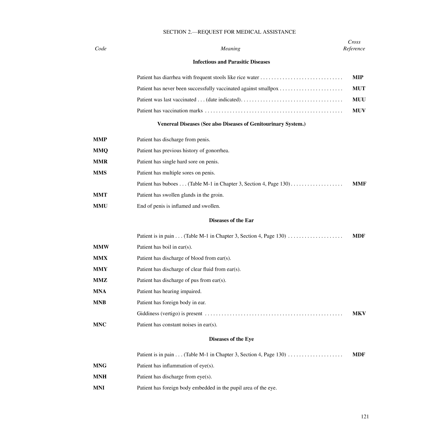 International Code Of Signals