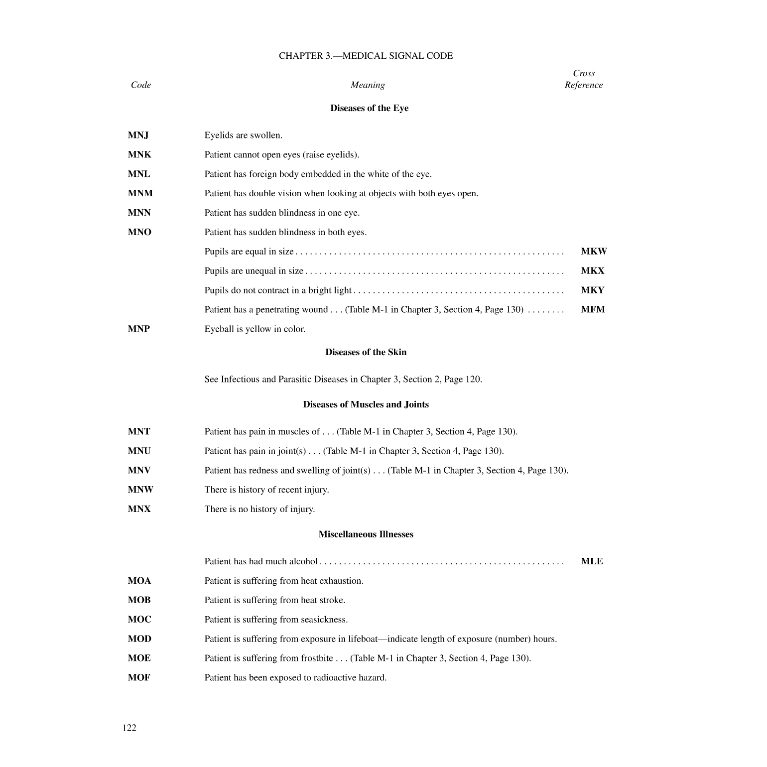 International Code Of Signals