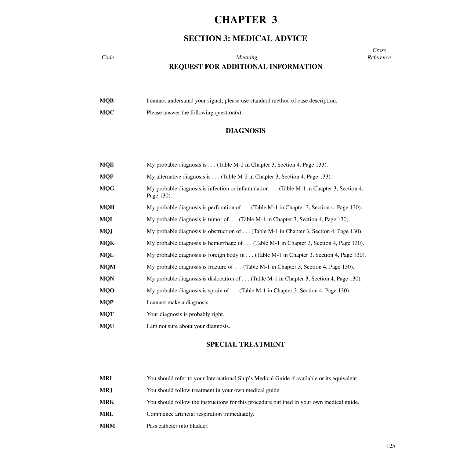 International Code Of Signals