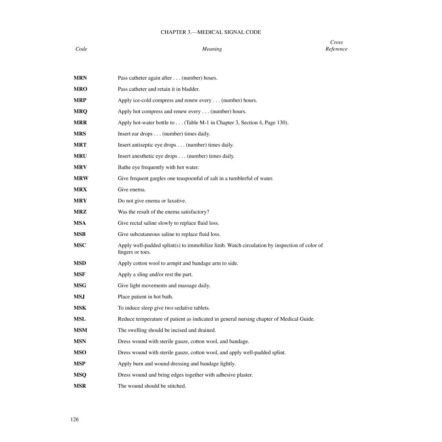 International Code Of Signals