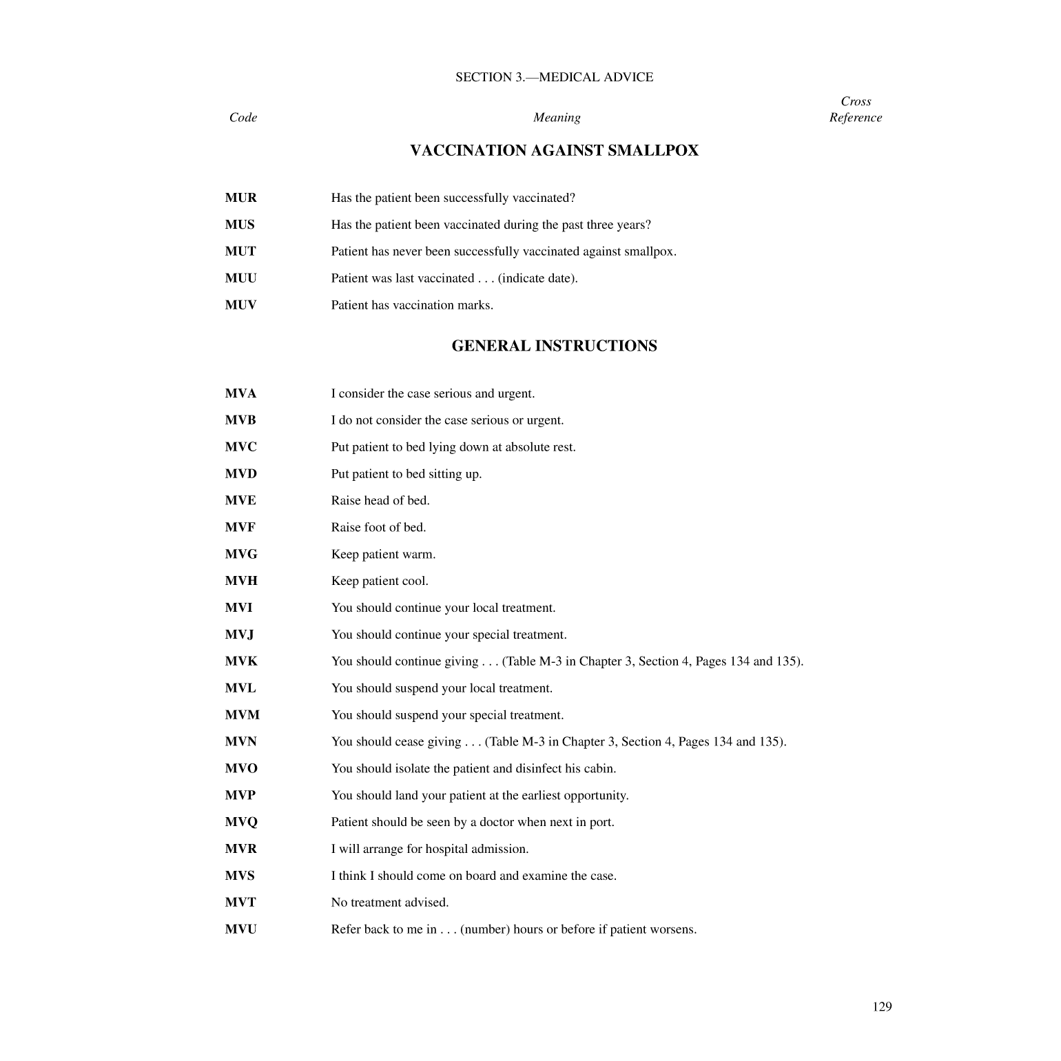 International Code Of Signals