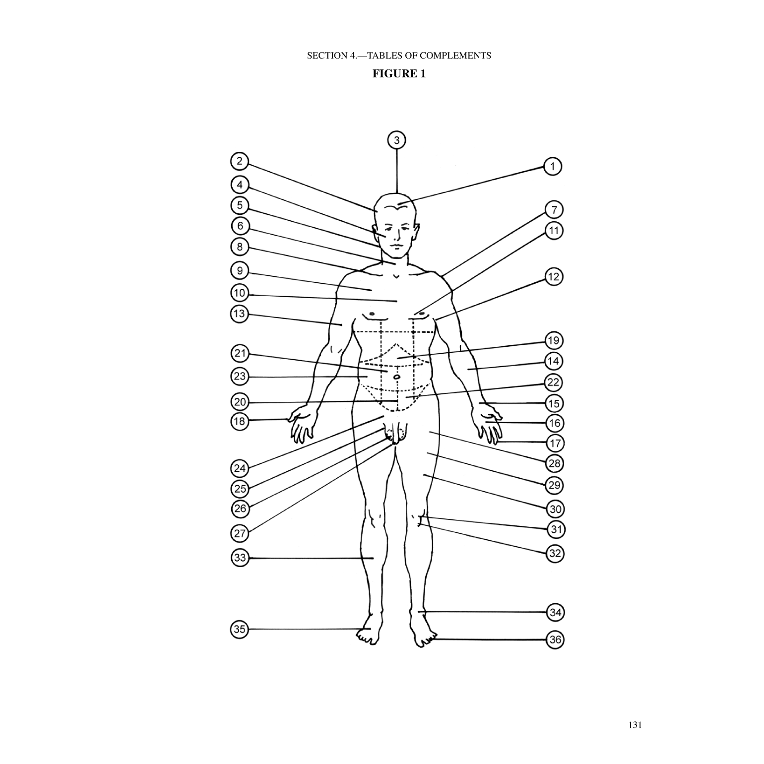 International Code Of Signals