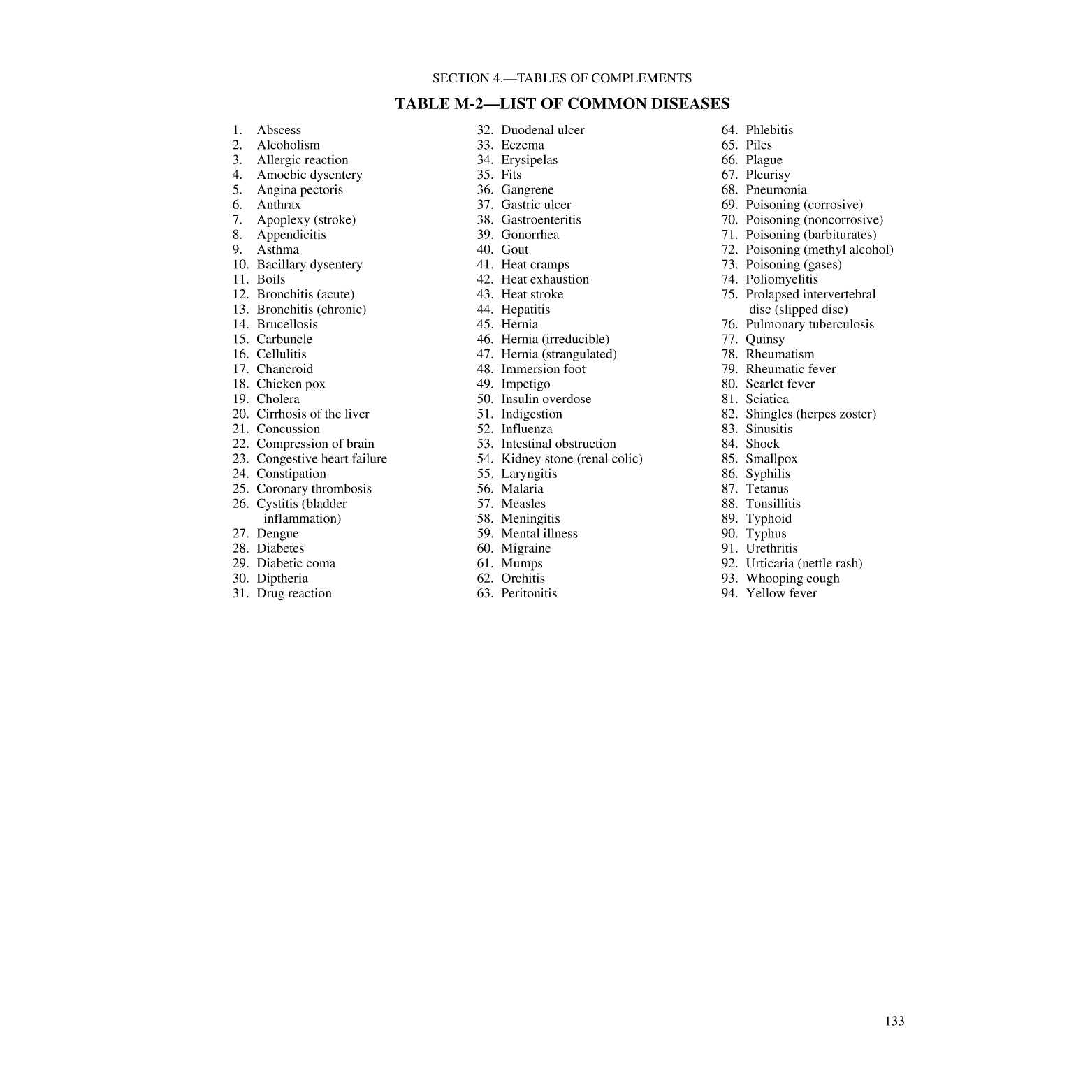 International Code Of Signals