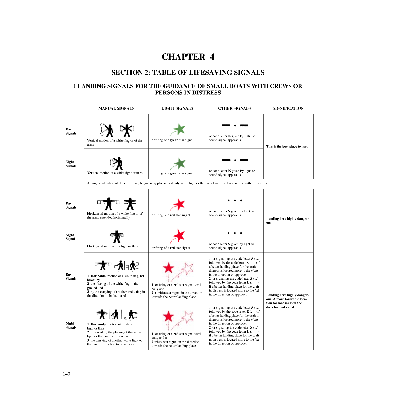 International Code Of Signals