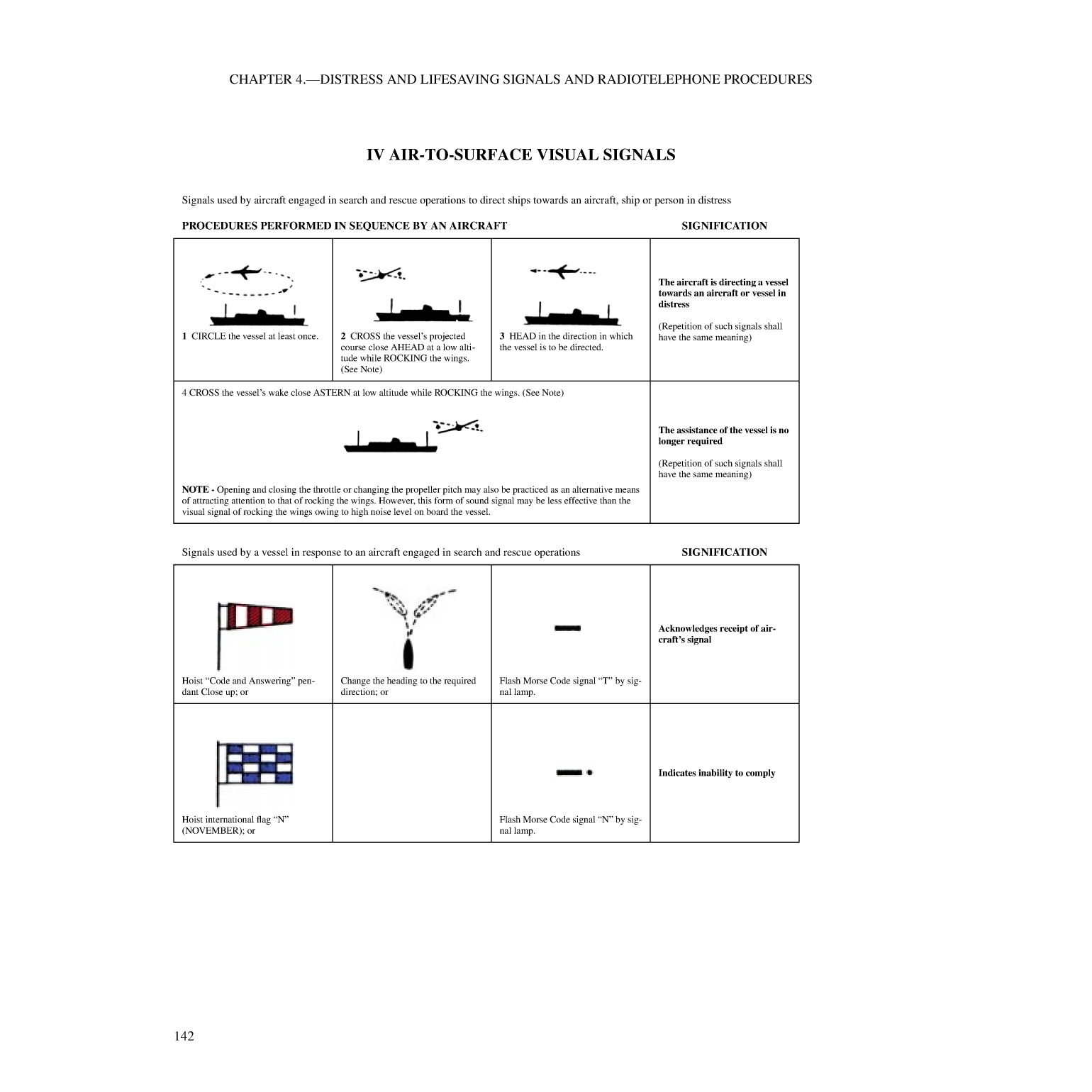 International Code Of Signals