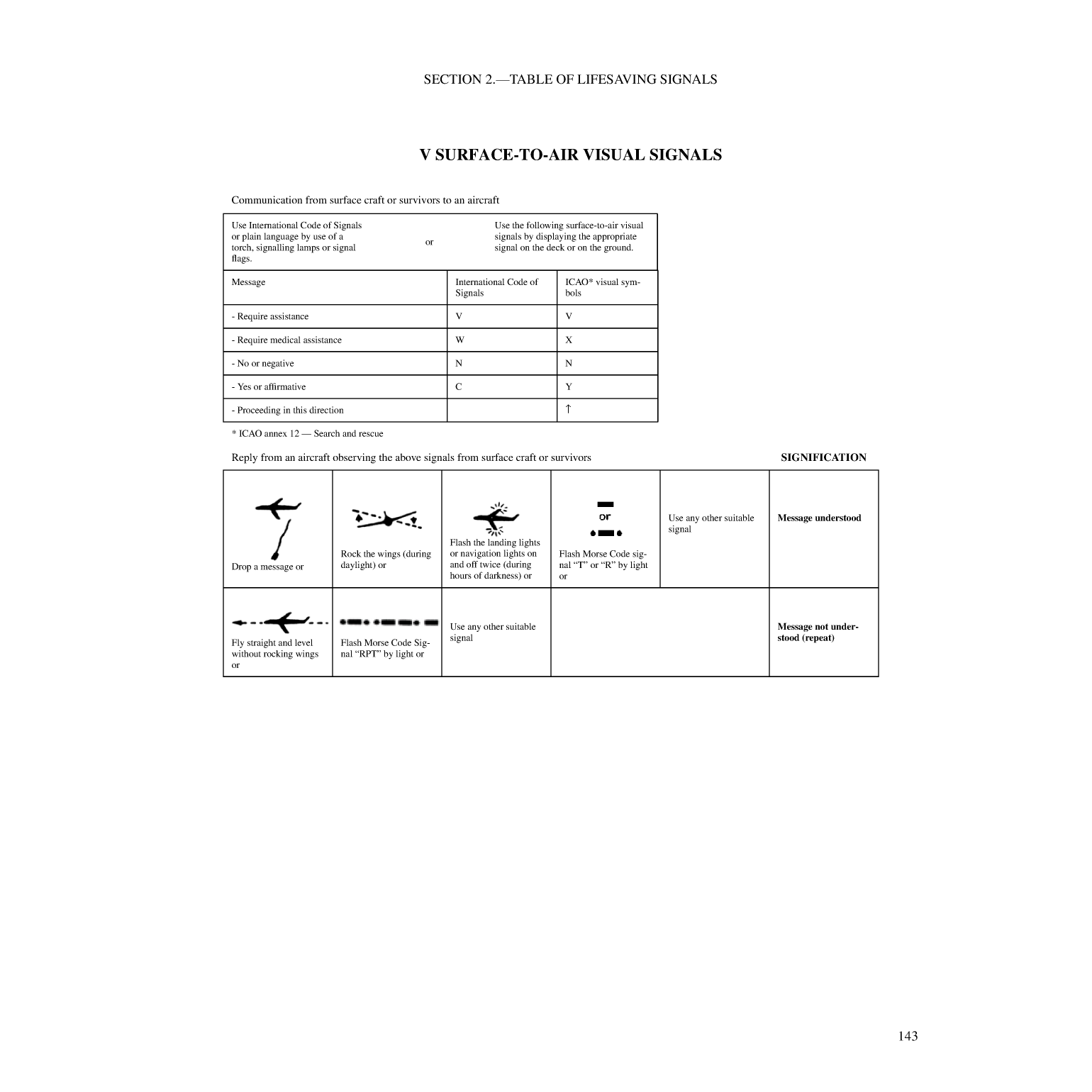 International Code Of Signals