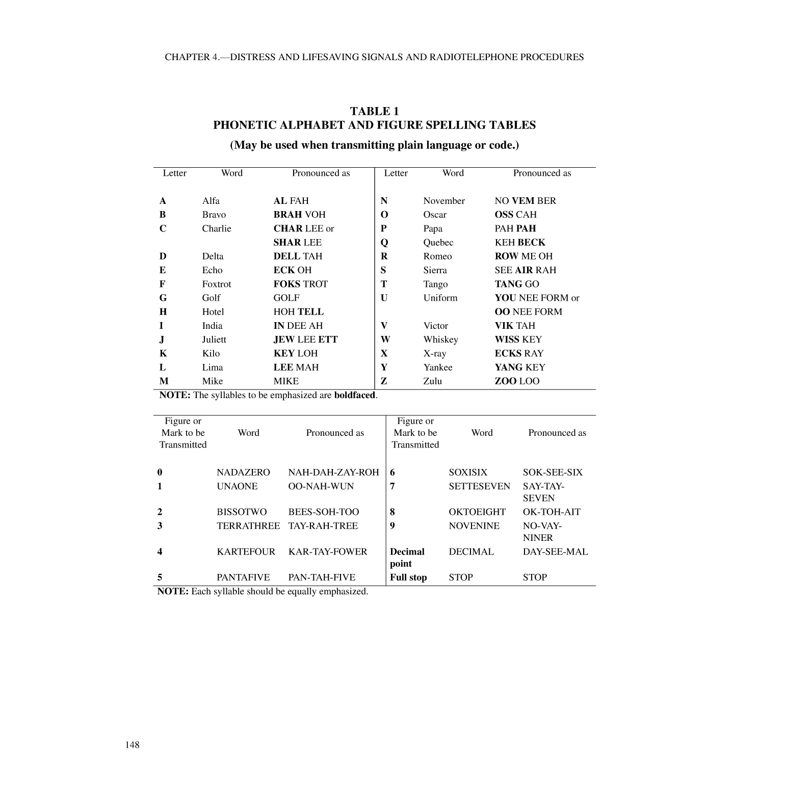 International Code Of Signals