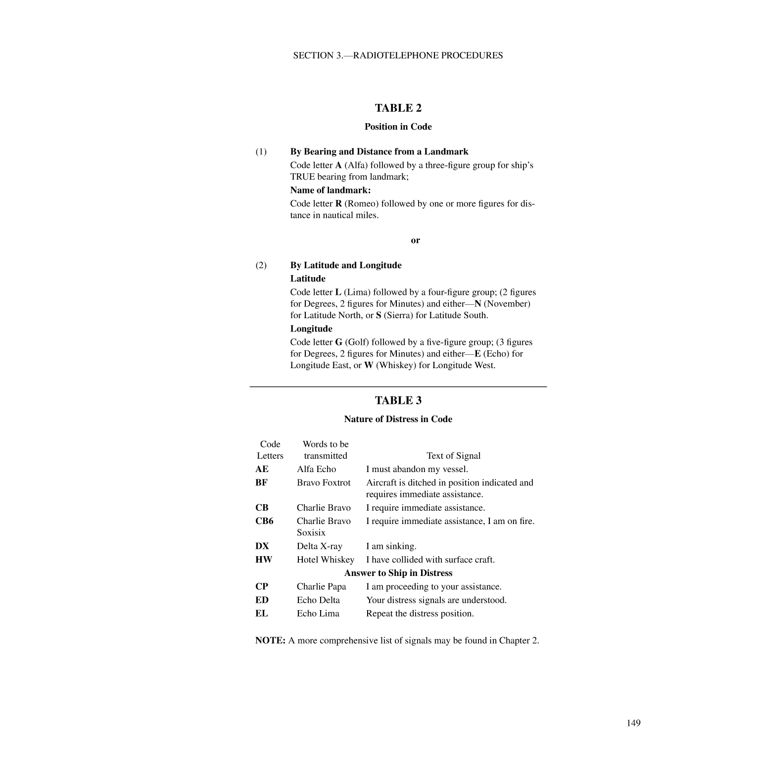 International Code Of Signals