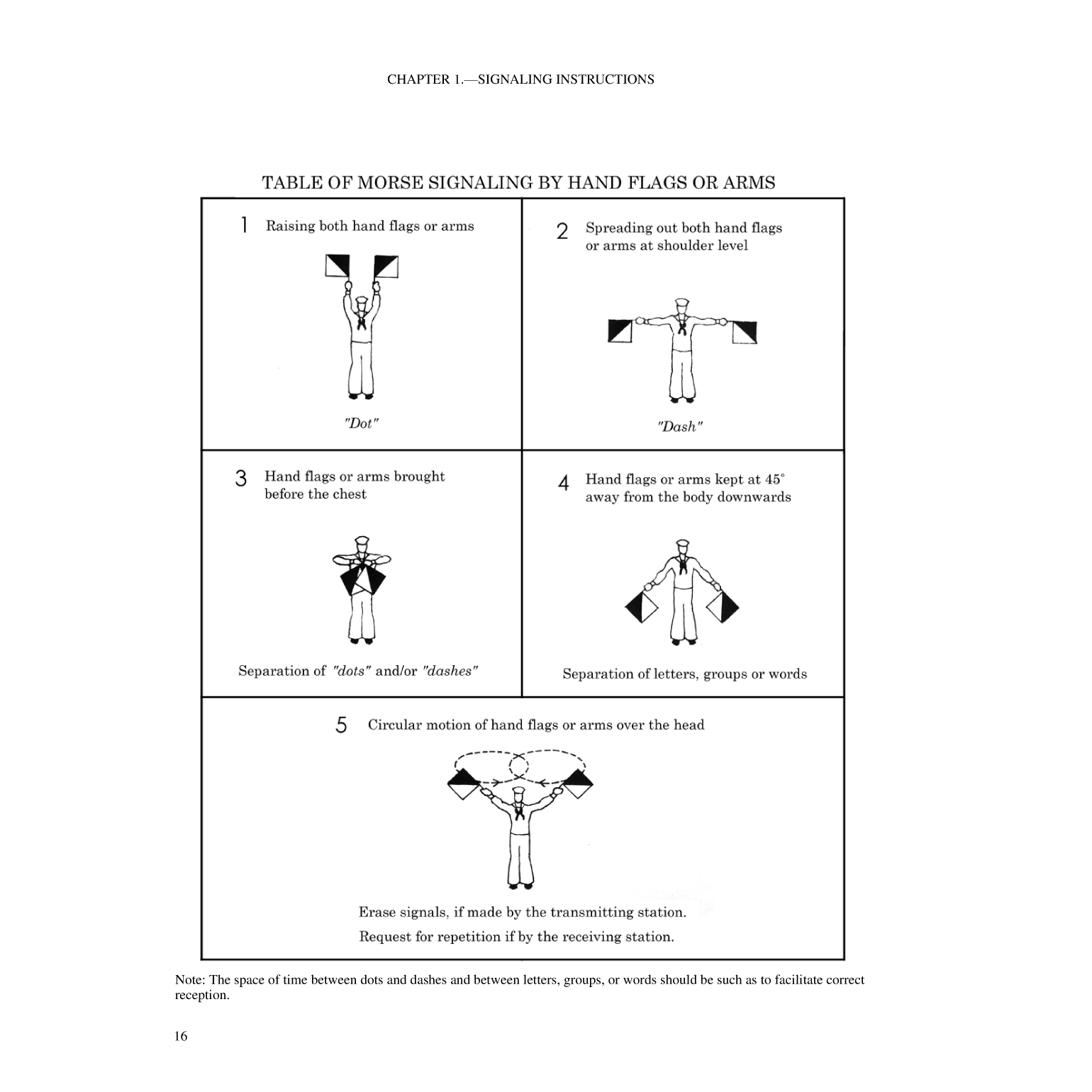 International Code Of Signals