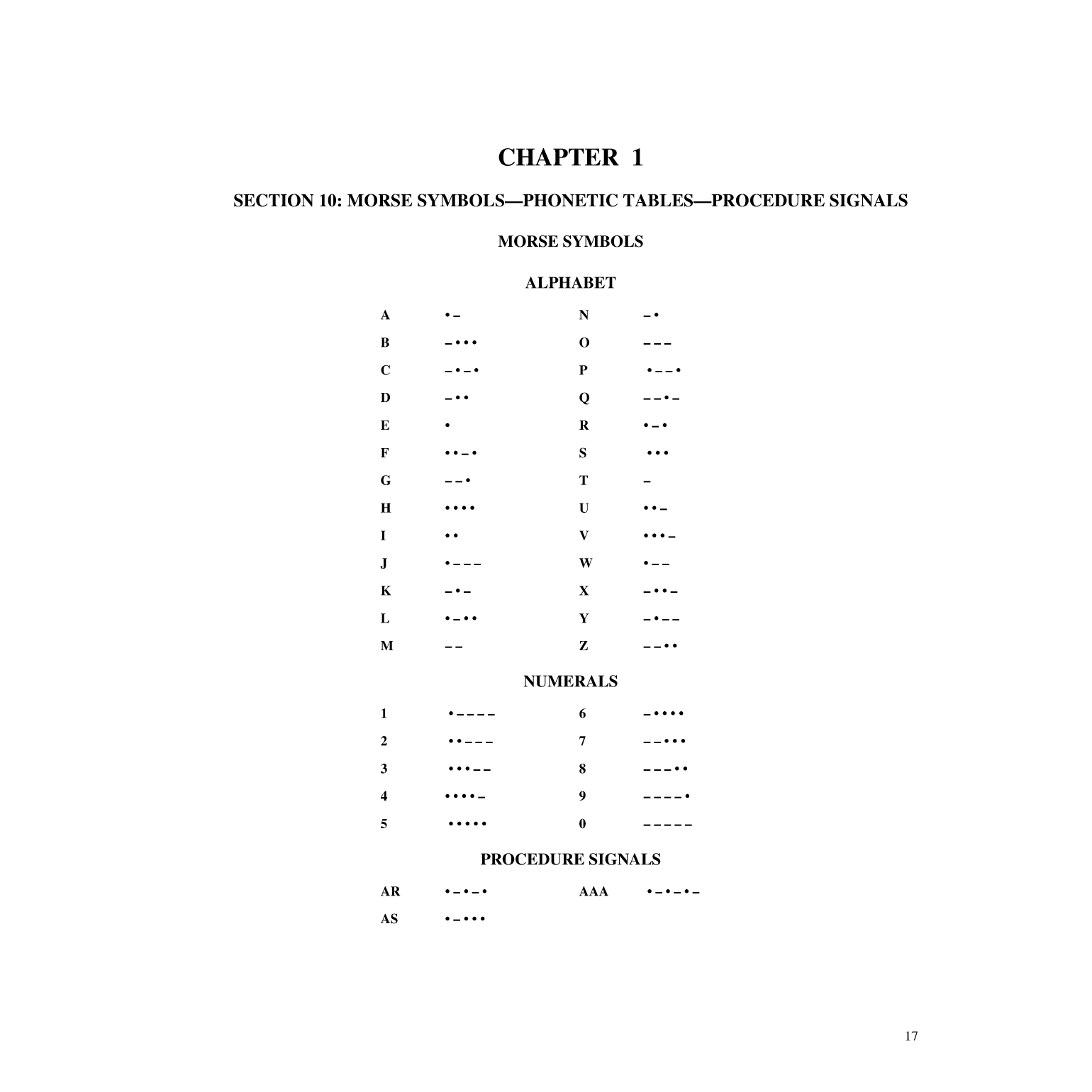International Code Of Signals
