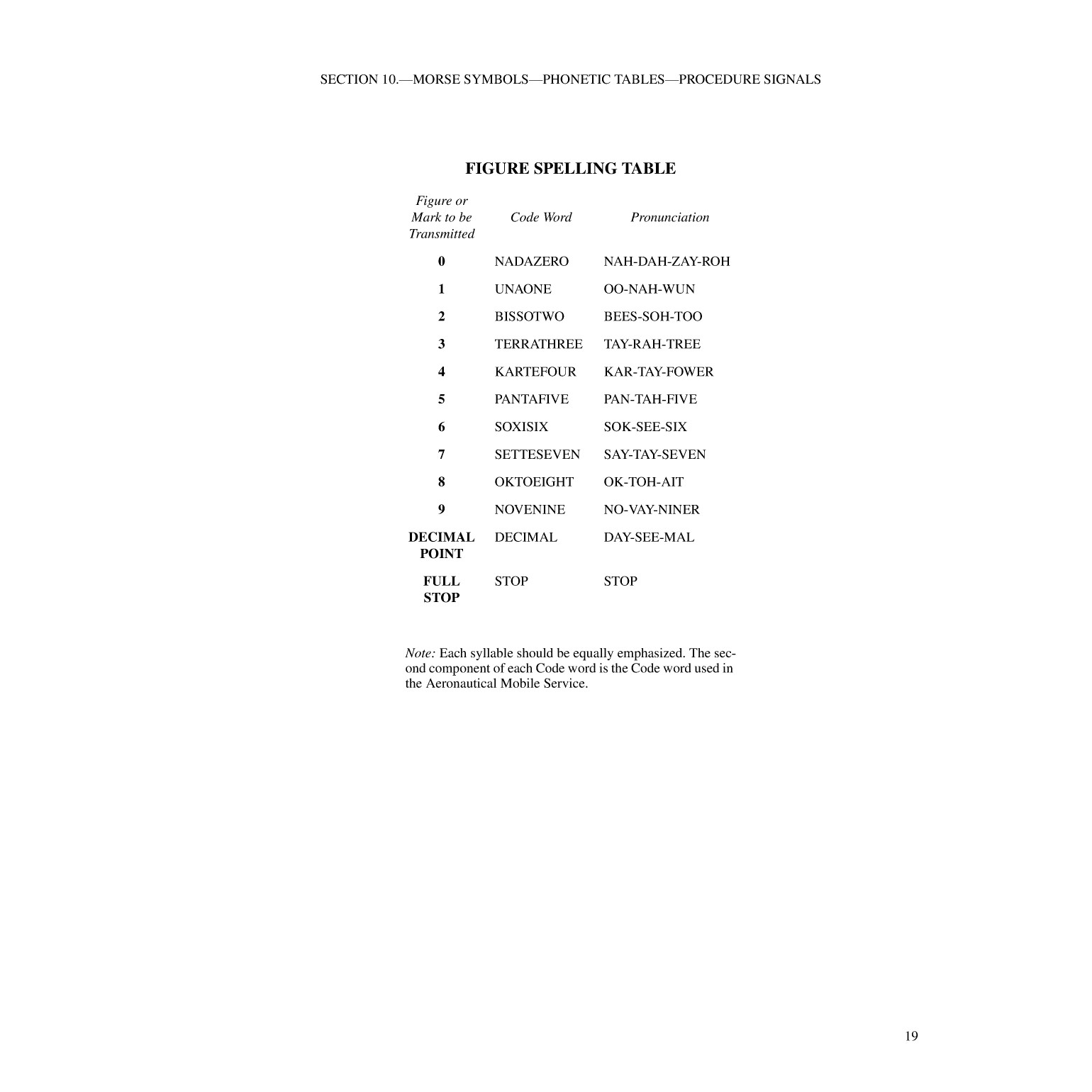 International Code Of Signals