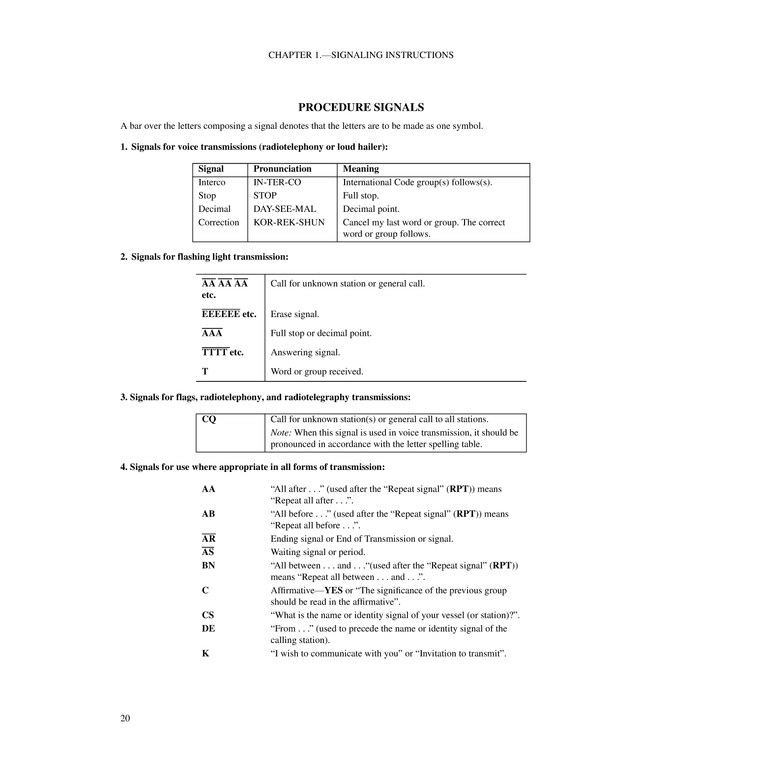 International Code Of Signals