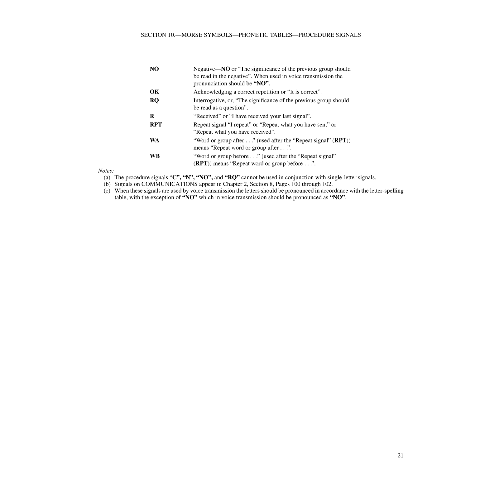 International Code Of Signals