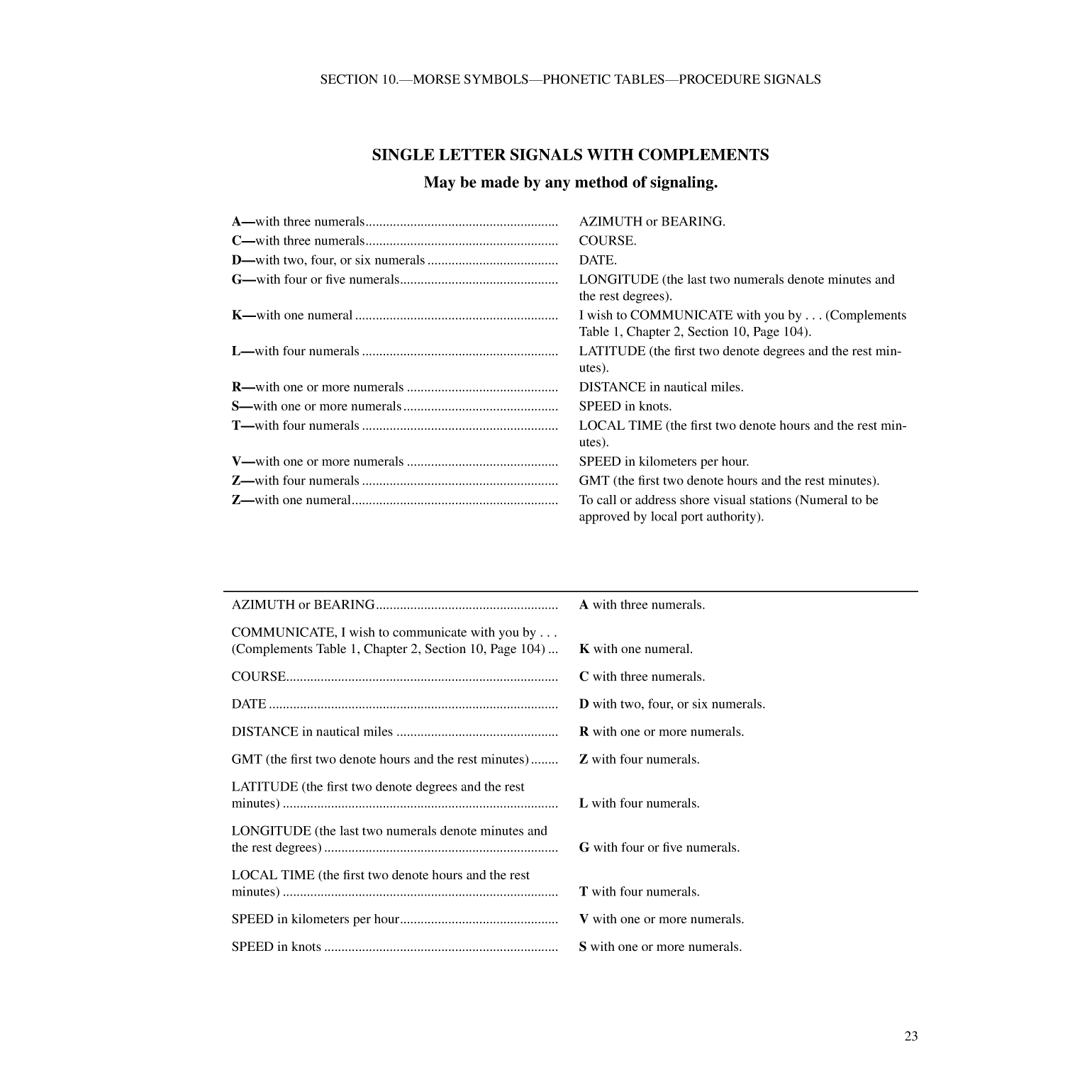 International Code Of Signals