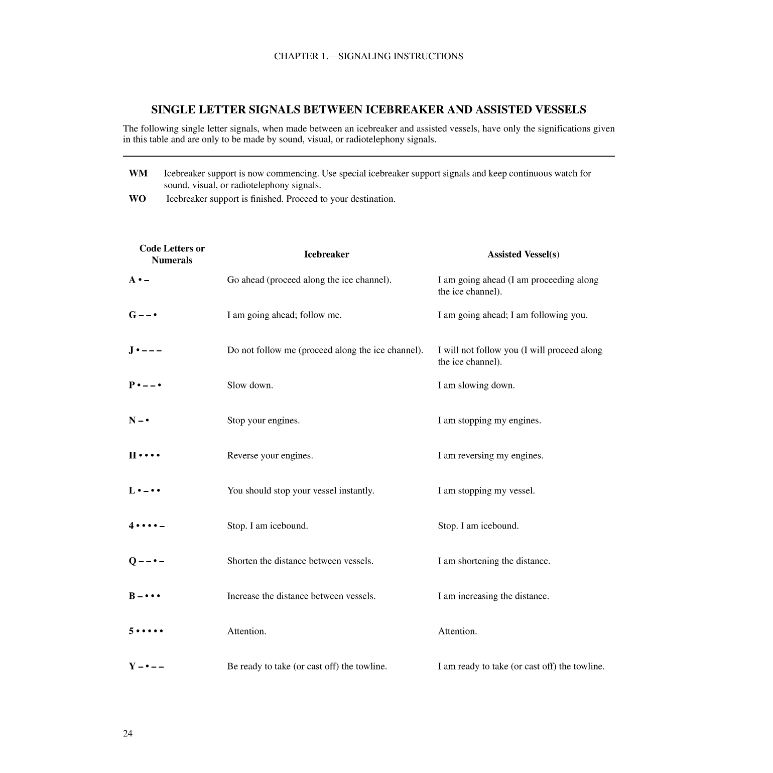 International Code Of Signals