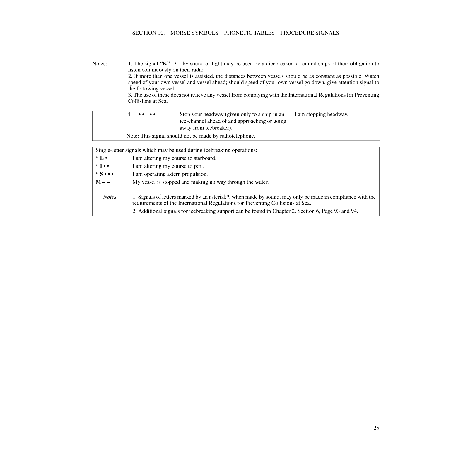 International Code Of Signals