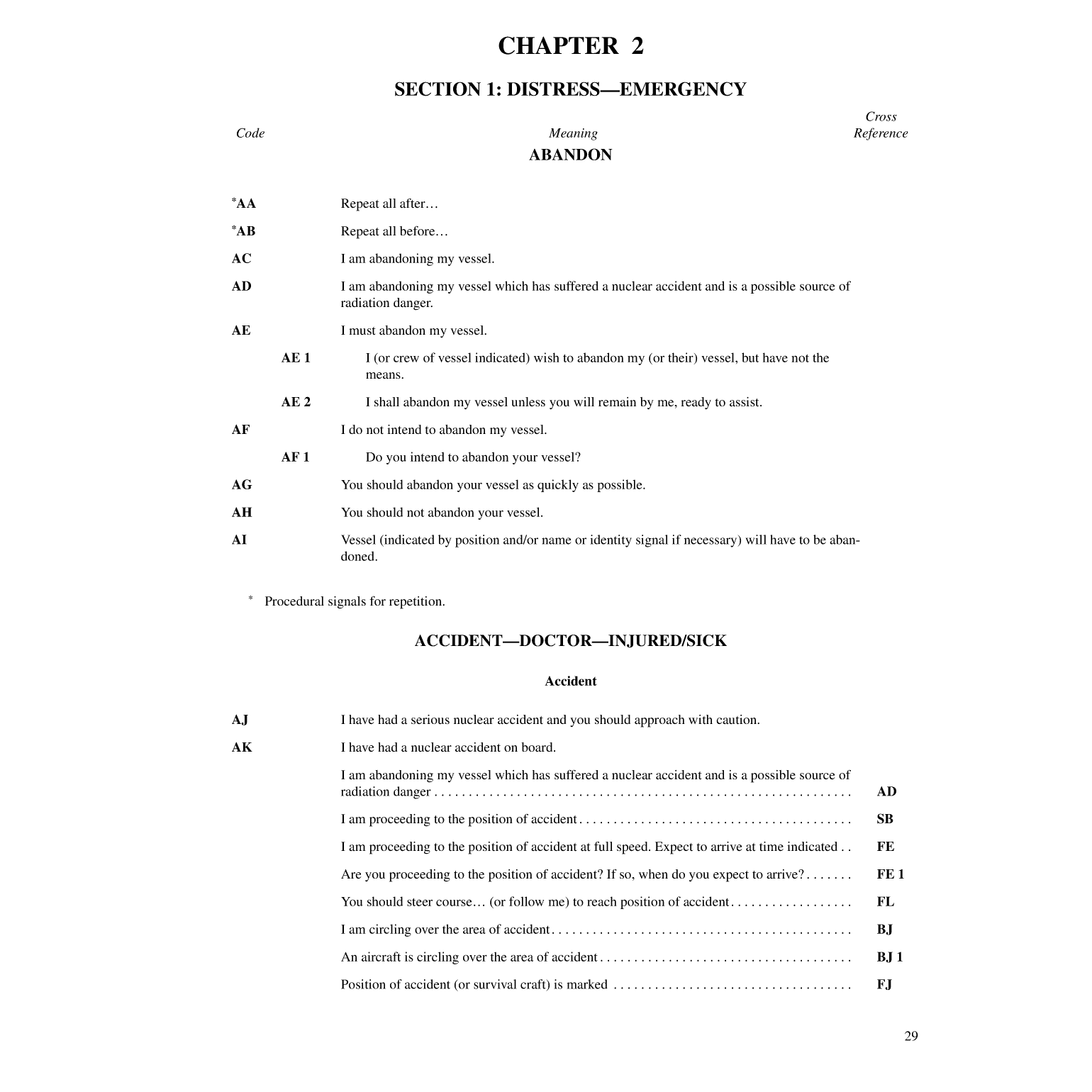 International Code Of Signals