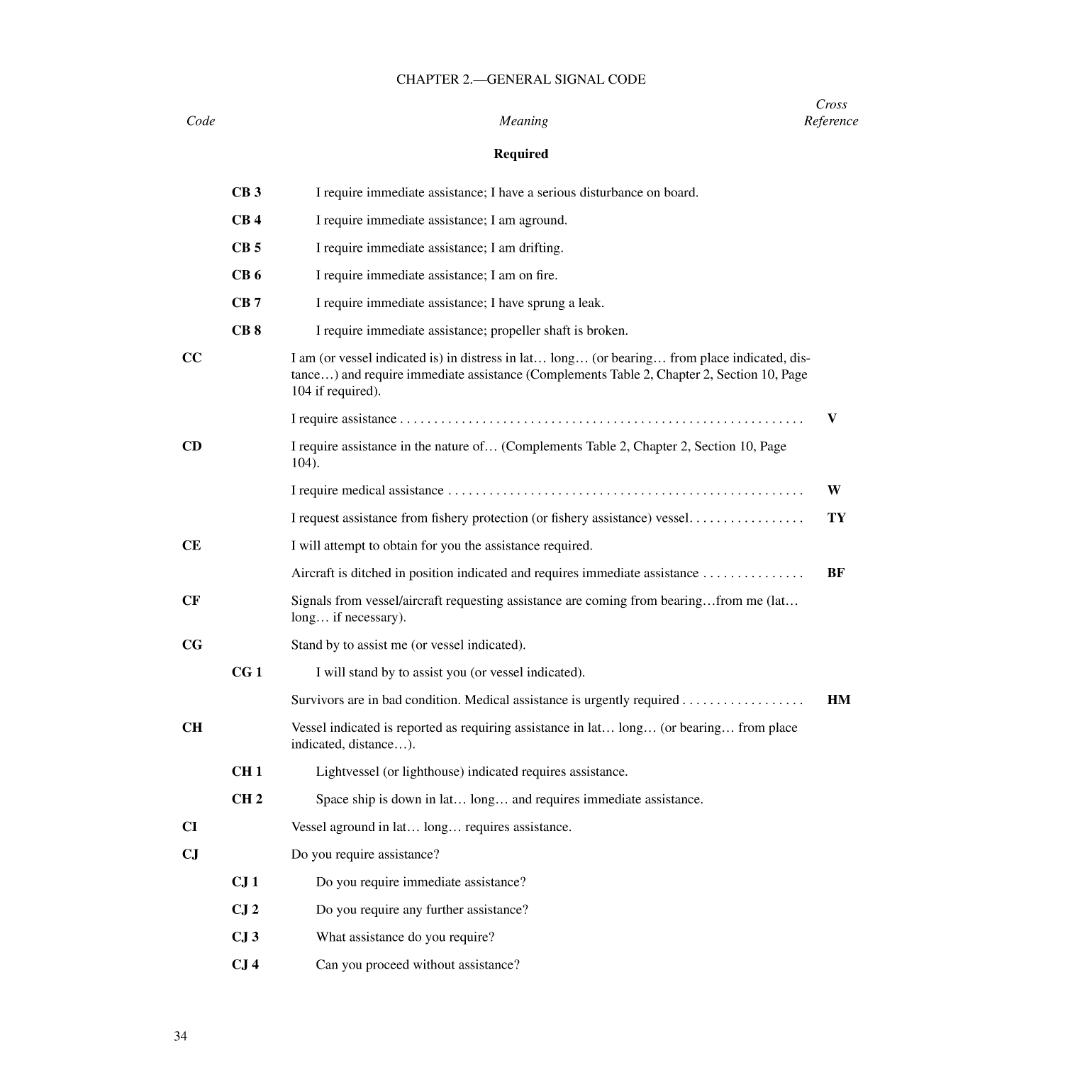 International Code Of Signals