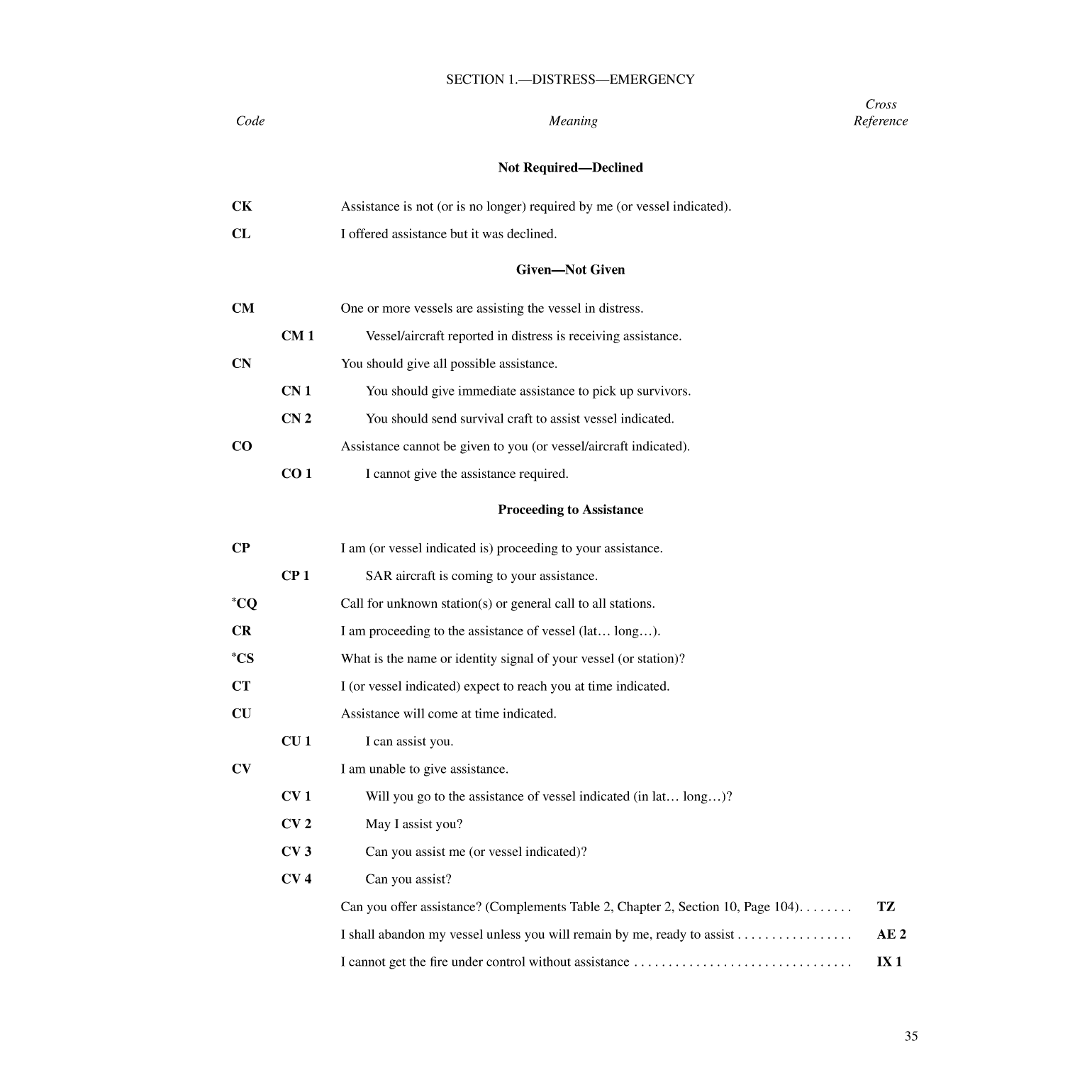 International Code Of Signals