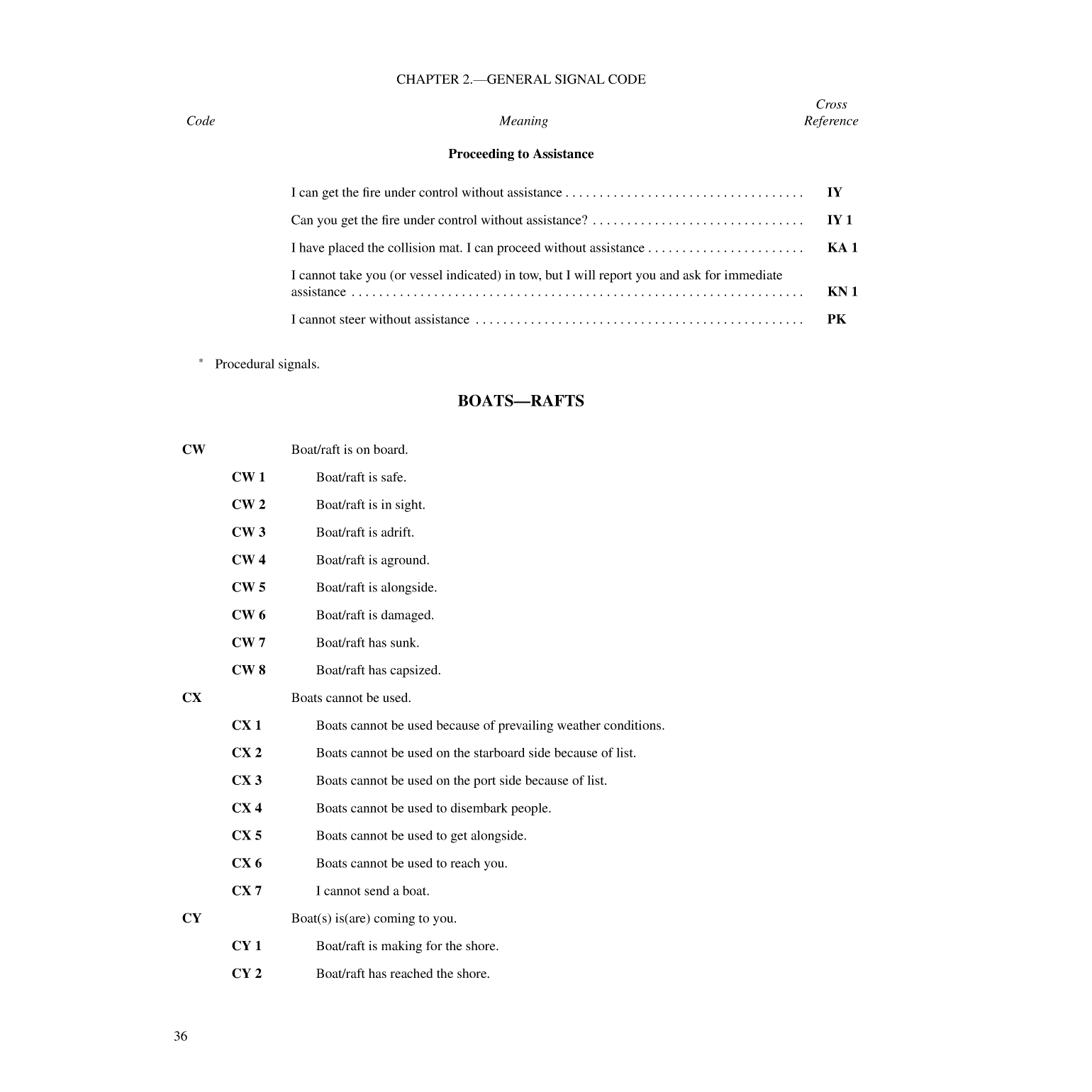 International Code Of Signals