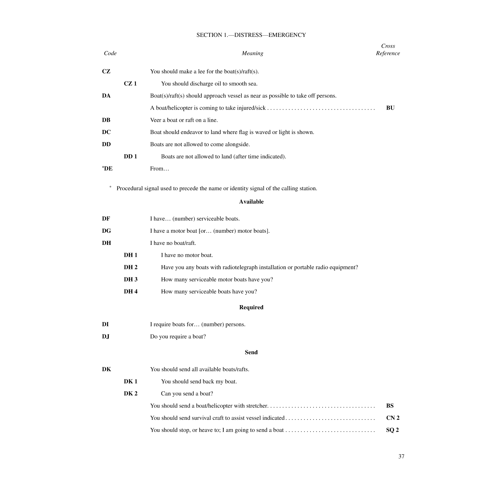 International Code Of Signals