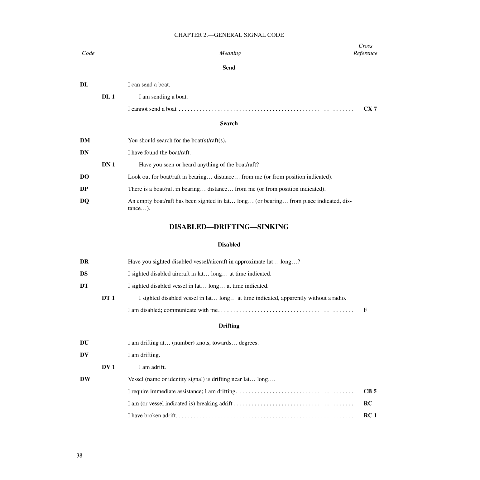 International Code Of Signals