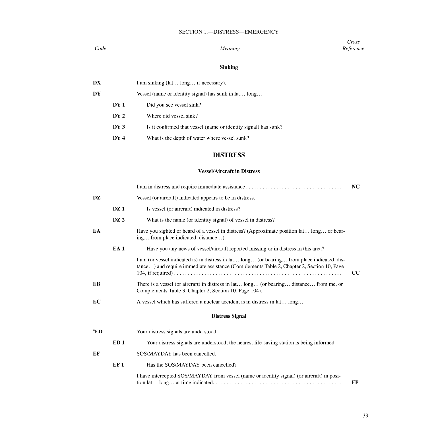 International Code Of Signals