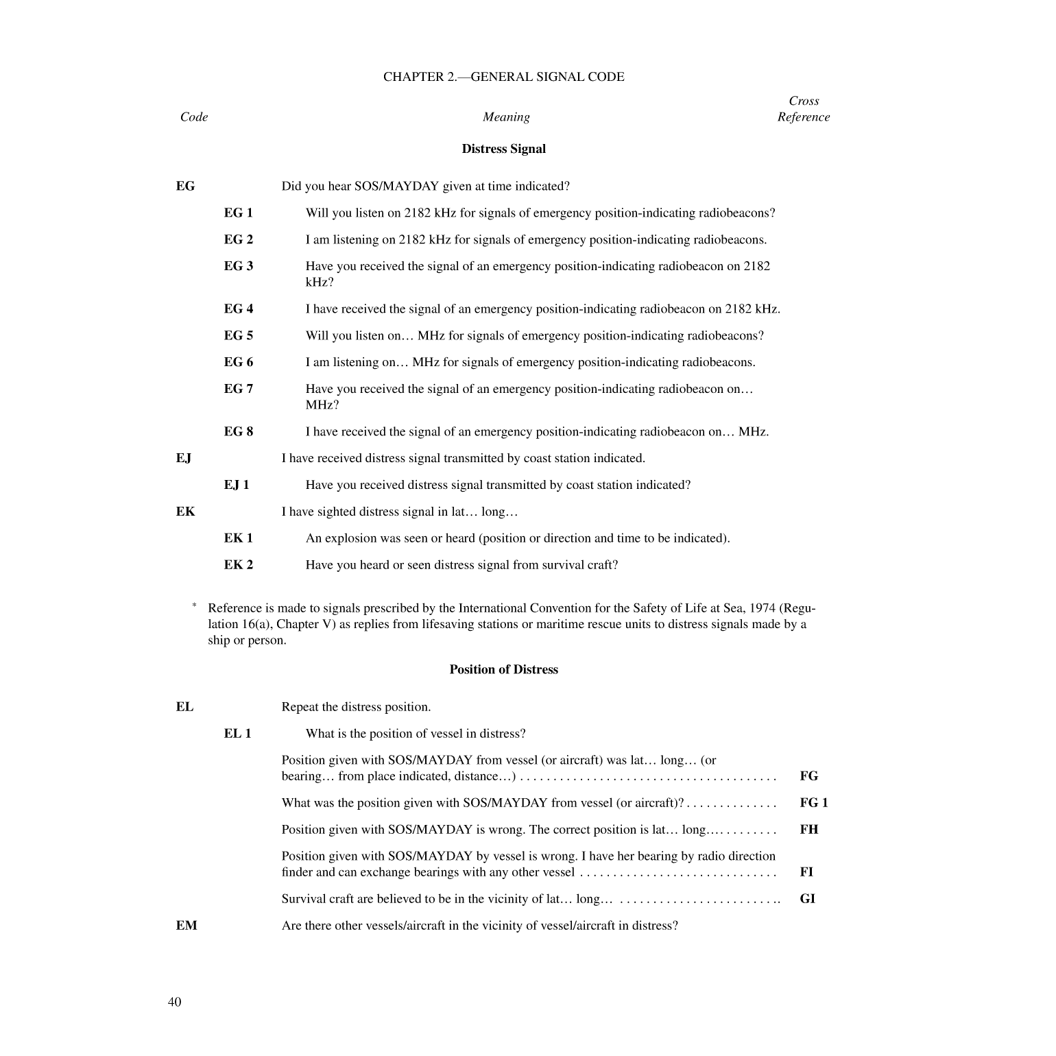 International Code Of Signals