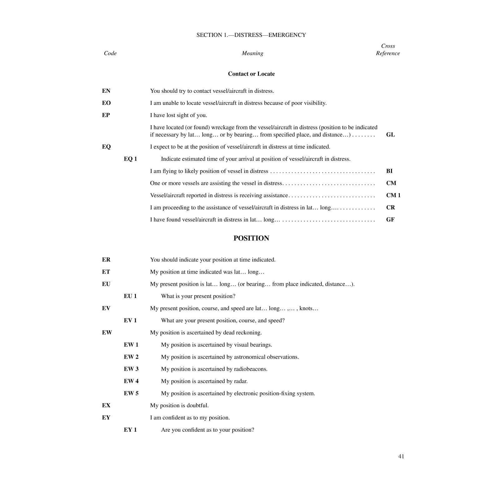 International Code Of Signals