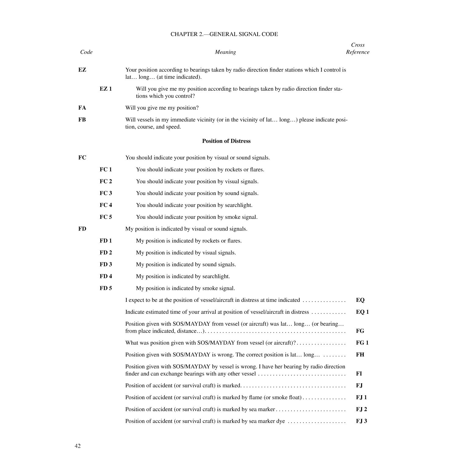 International Code Of Signals