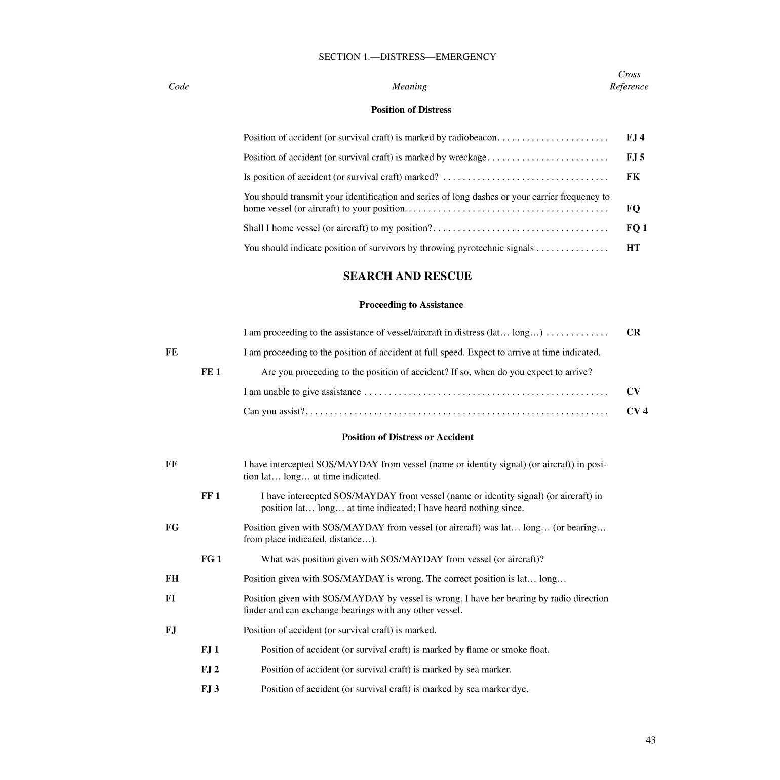 International Code Of Signals