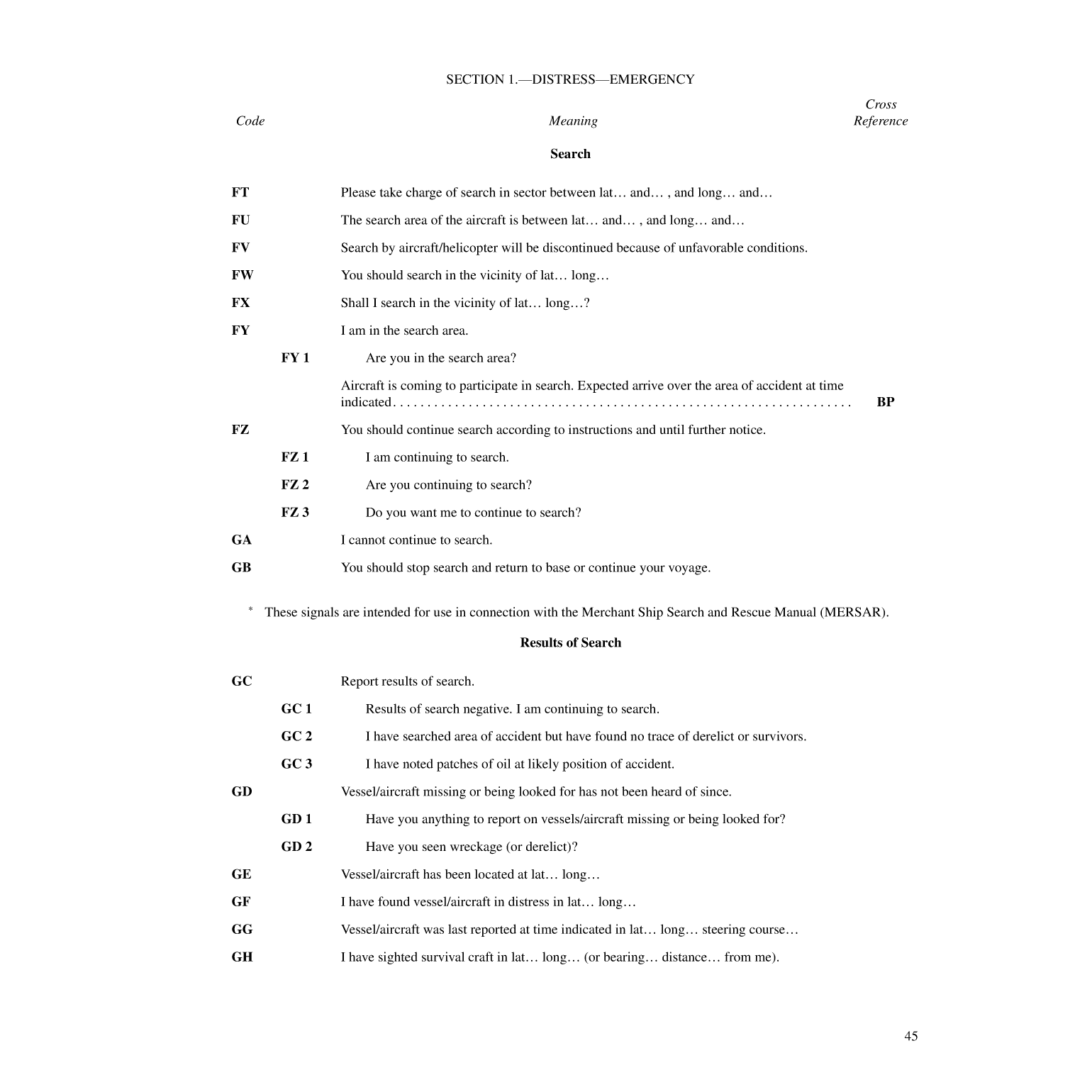 International Code Of Signals
