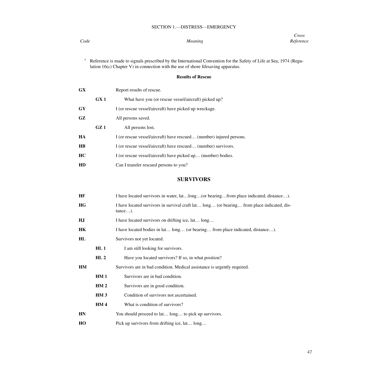 International Code Of Signals