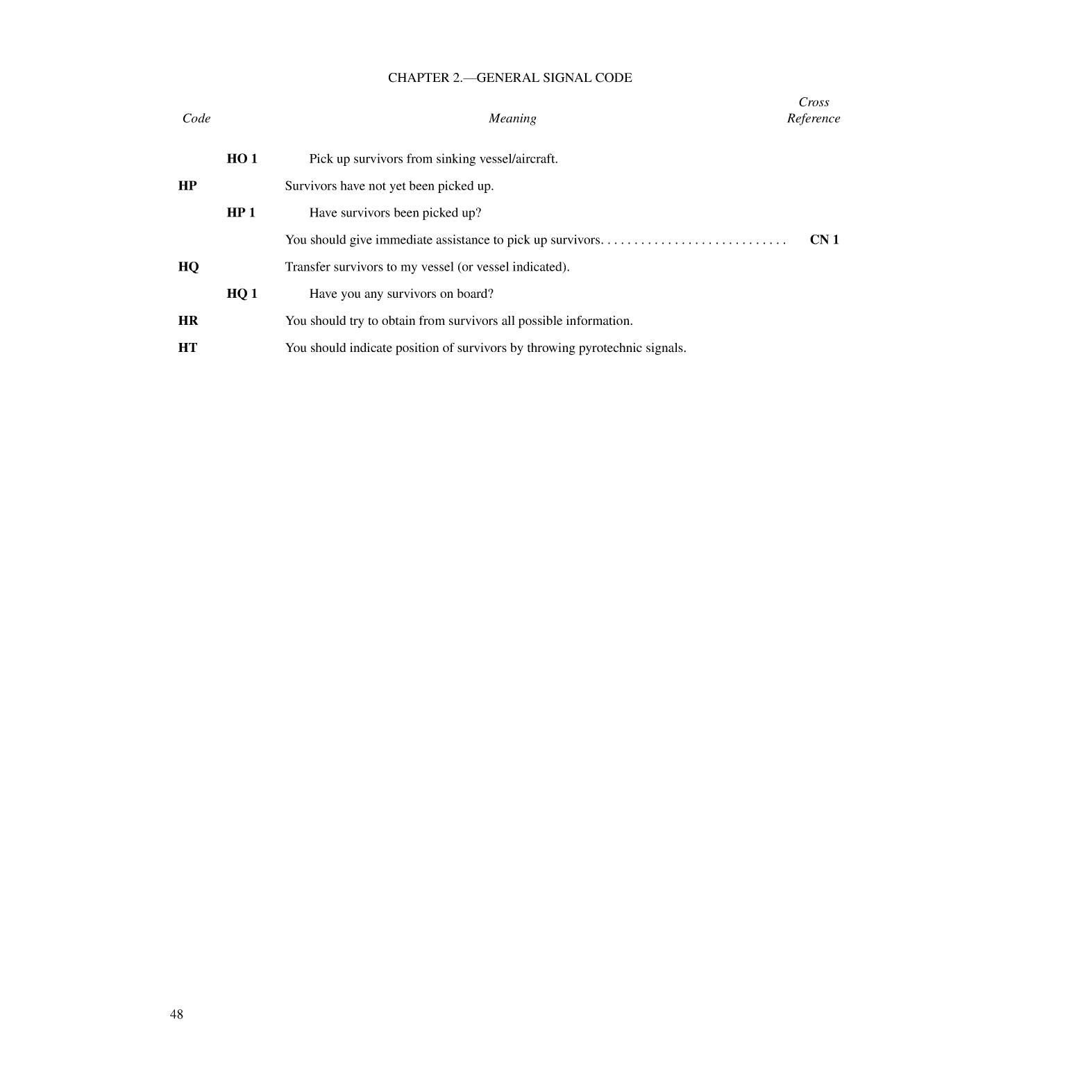 International Code Of Signals