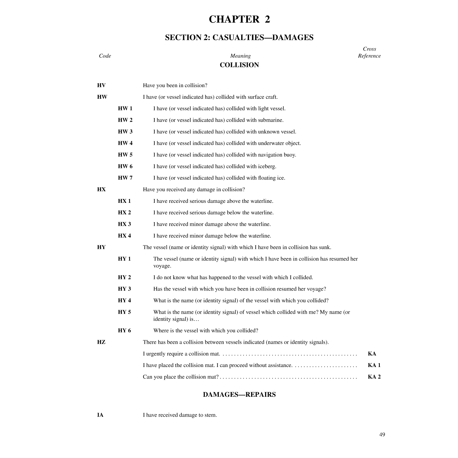 International Code Of Signals