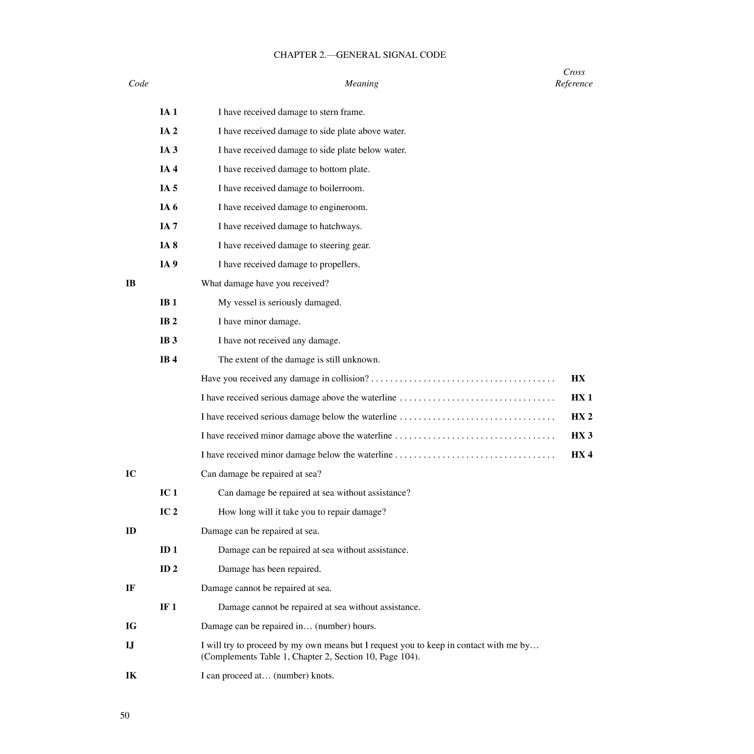 International Code Of Signals