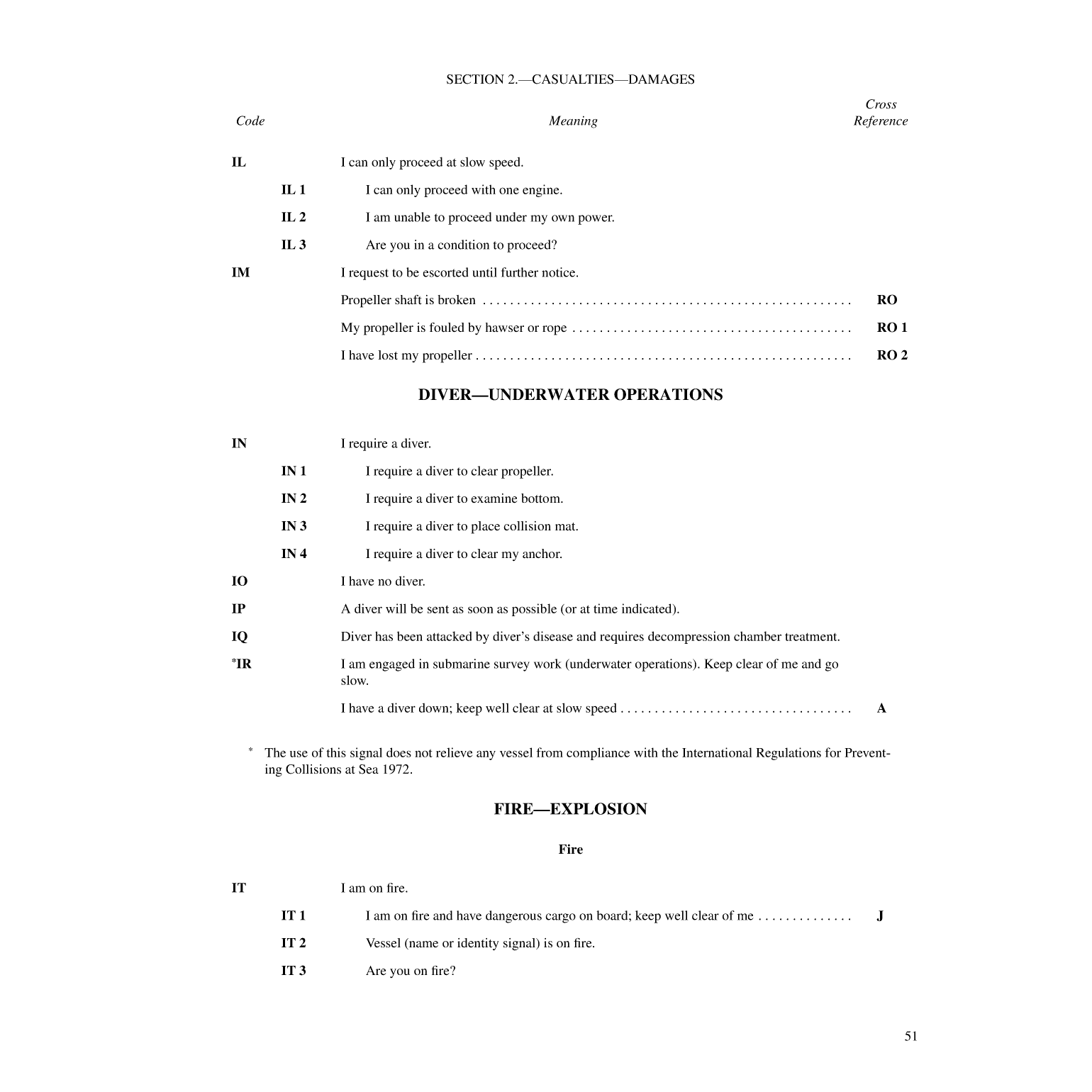 International Code Of Signals