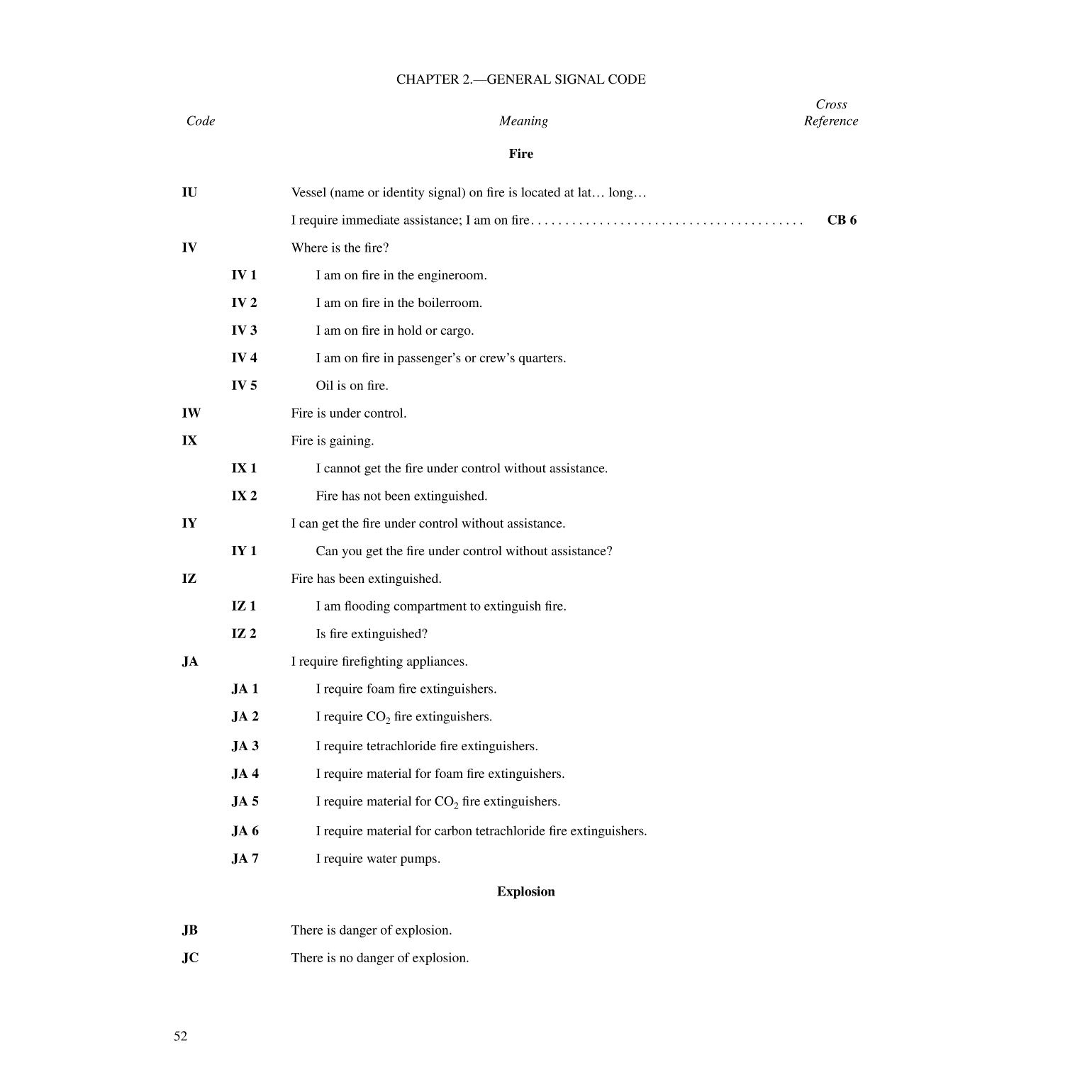 International Code Of Signals