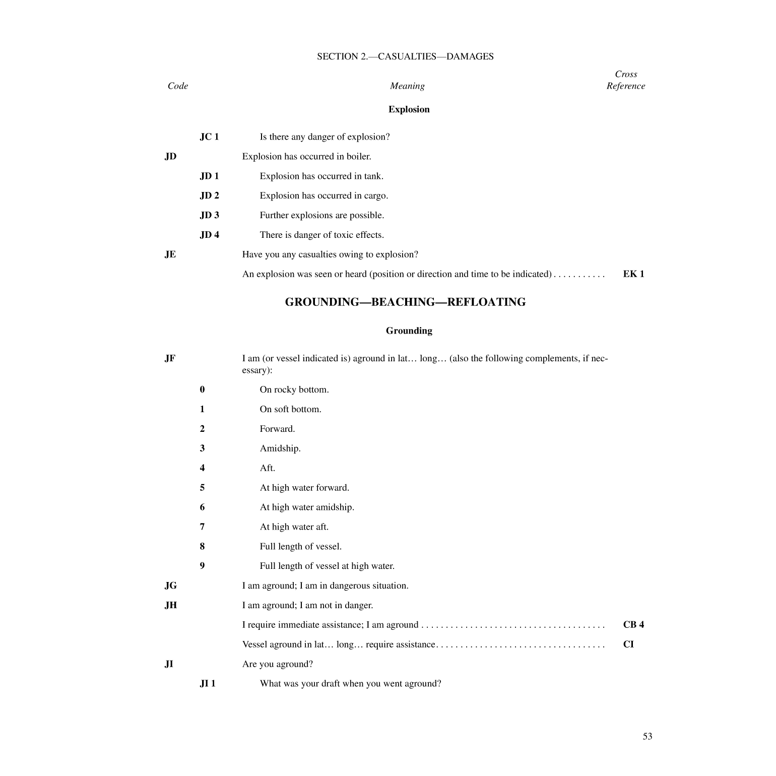 International Code Of Signals