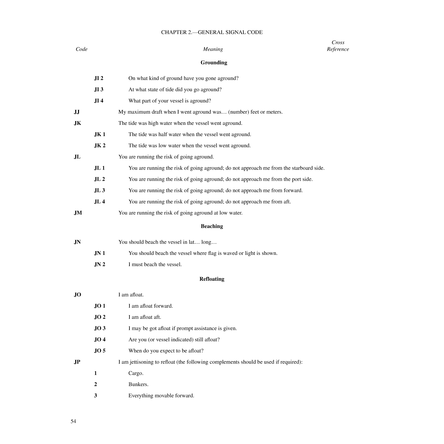 International Code Of Signals