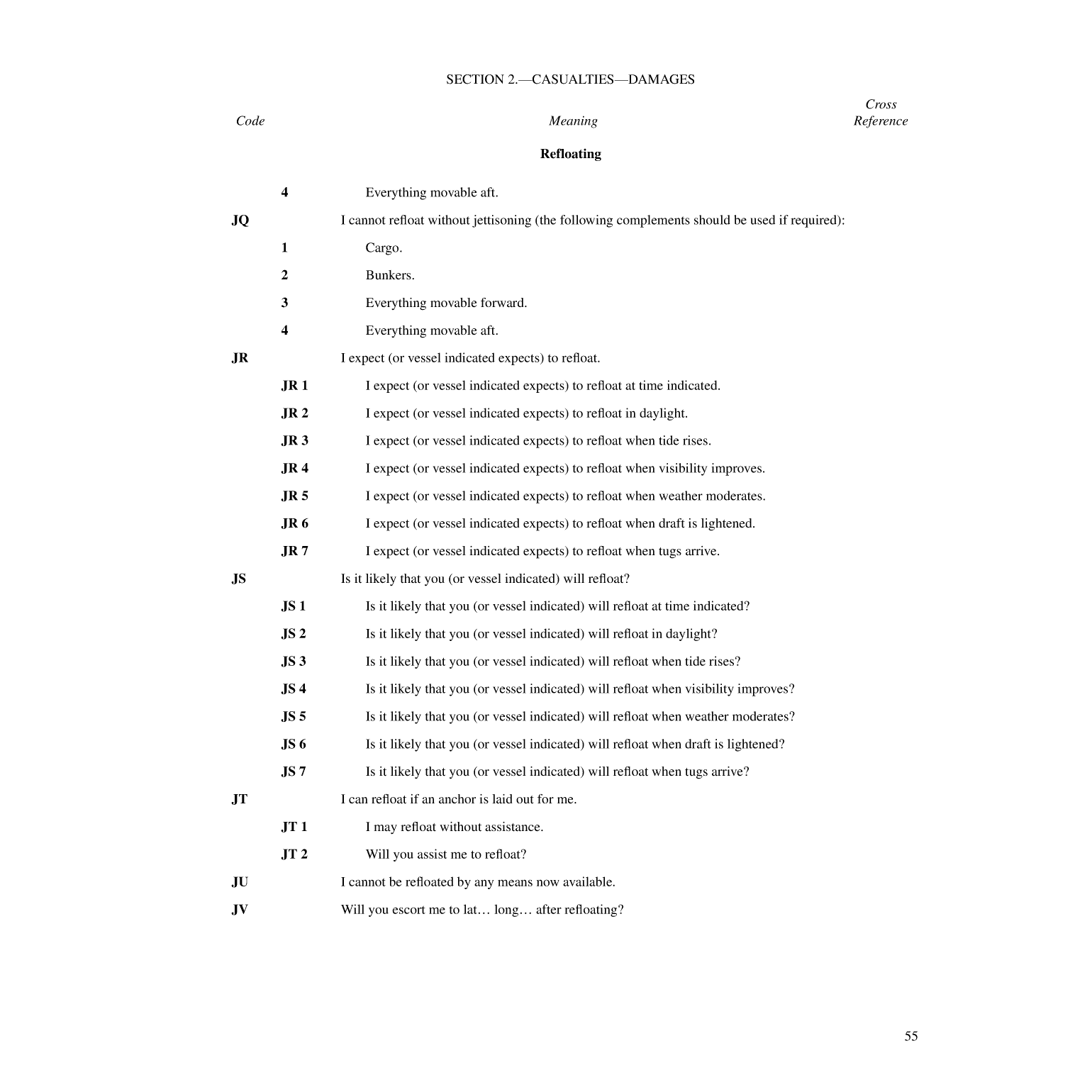 International Code Of Signals