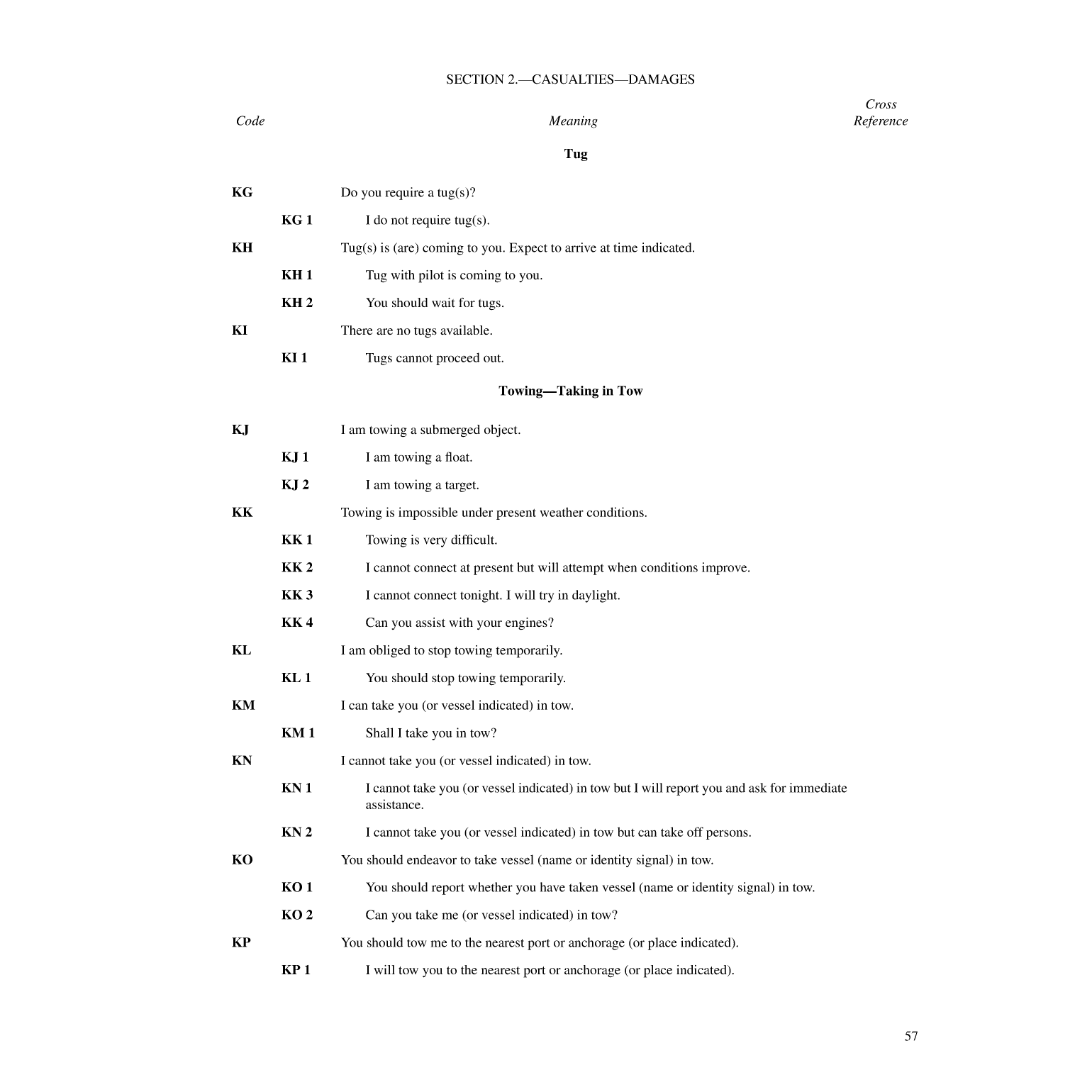 International Code Of Signals