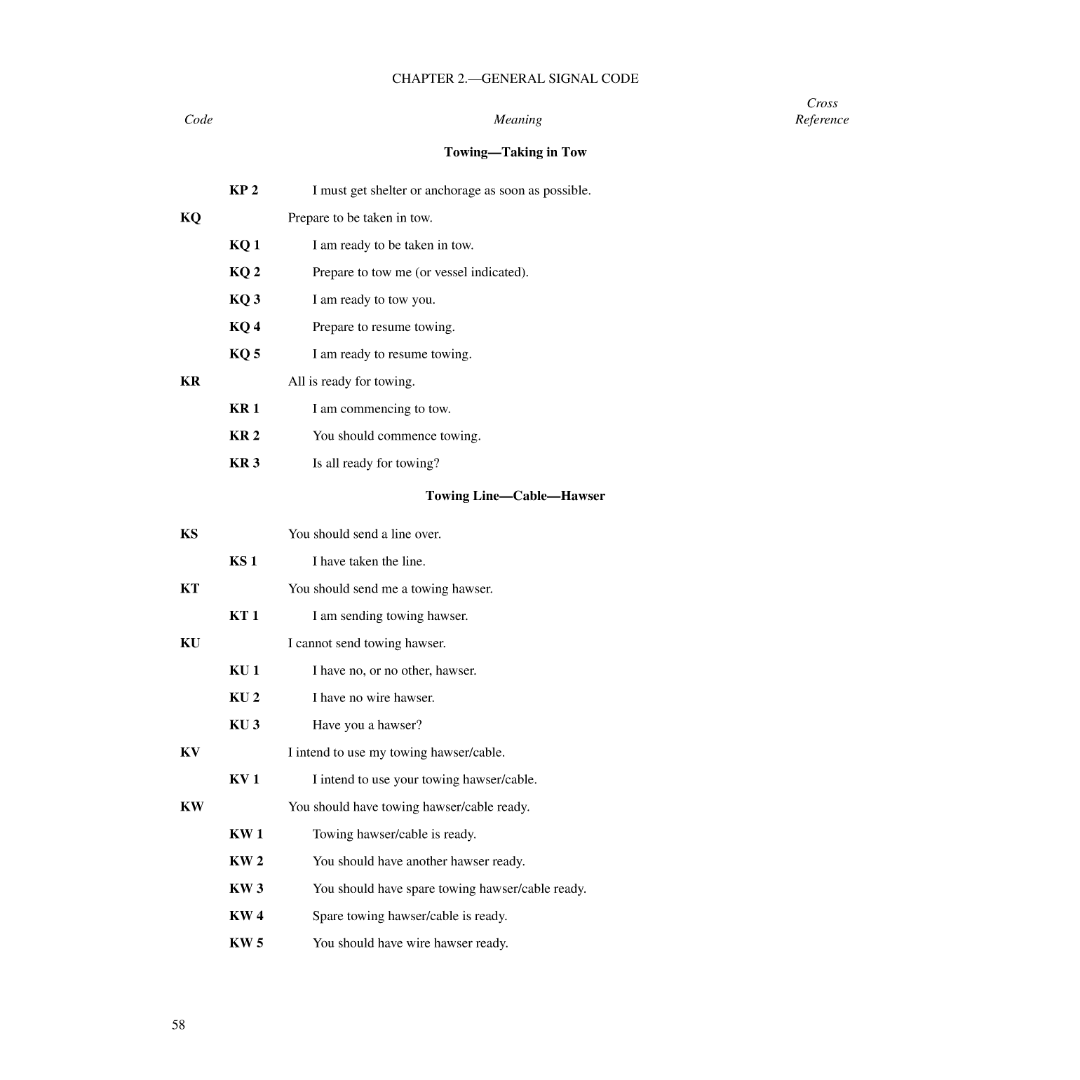 International Code Of Signals
