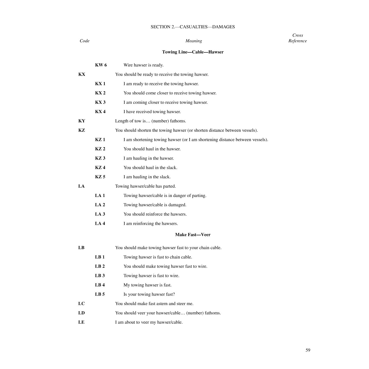 International Code Of Signals