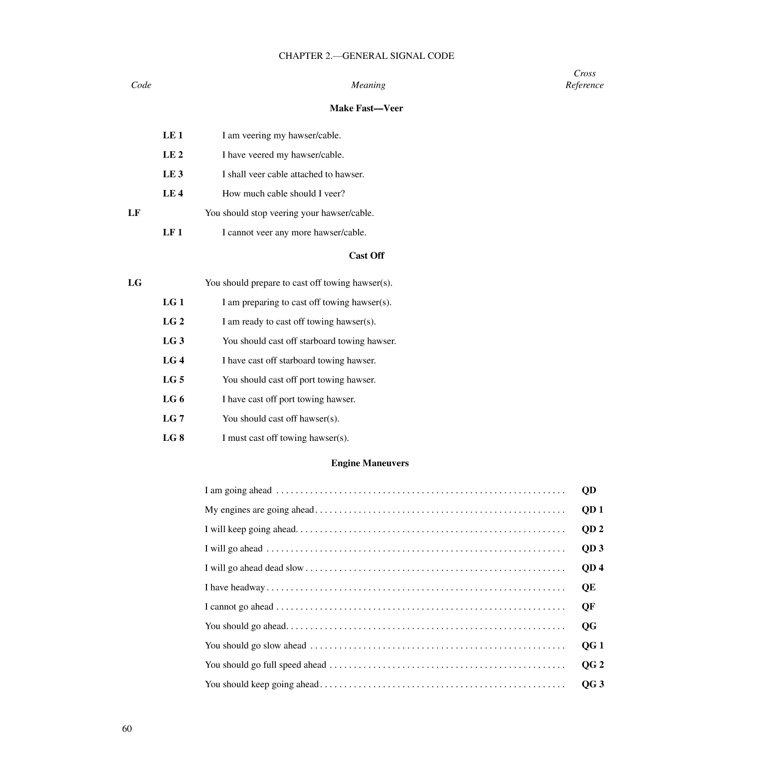 International Code Of Signals
