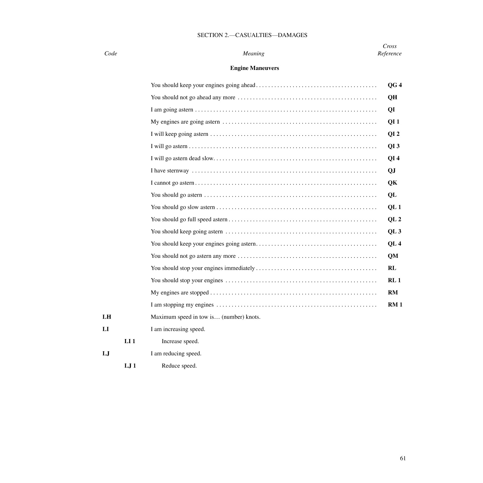 International Code Of Signals