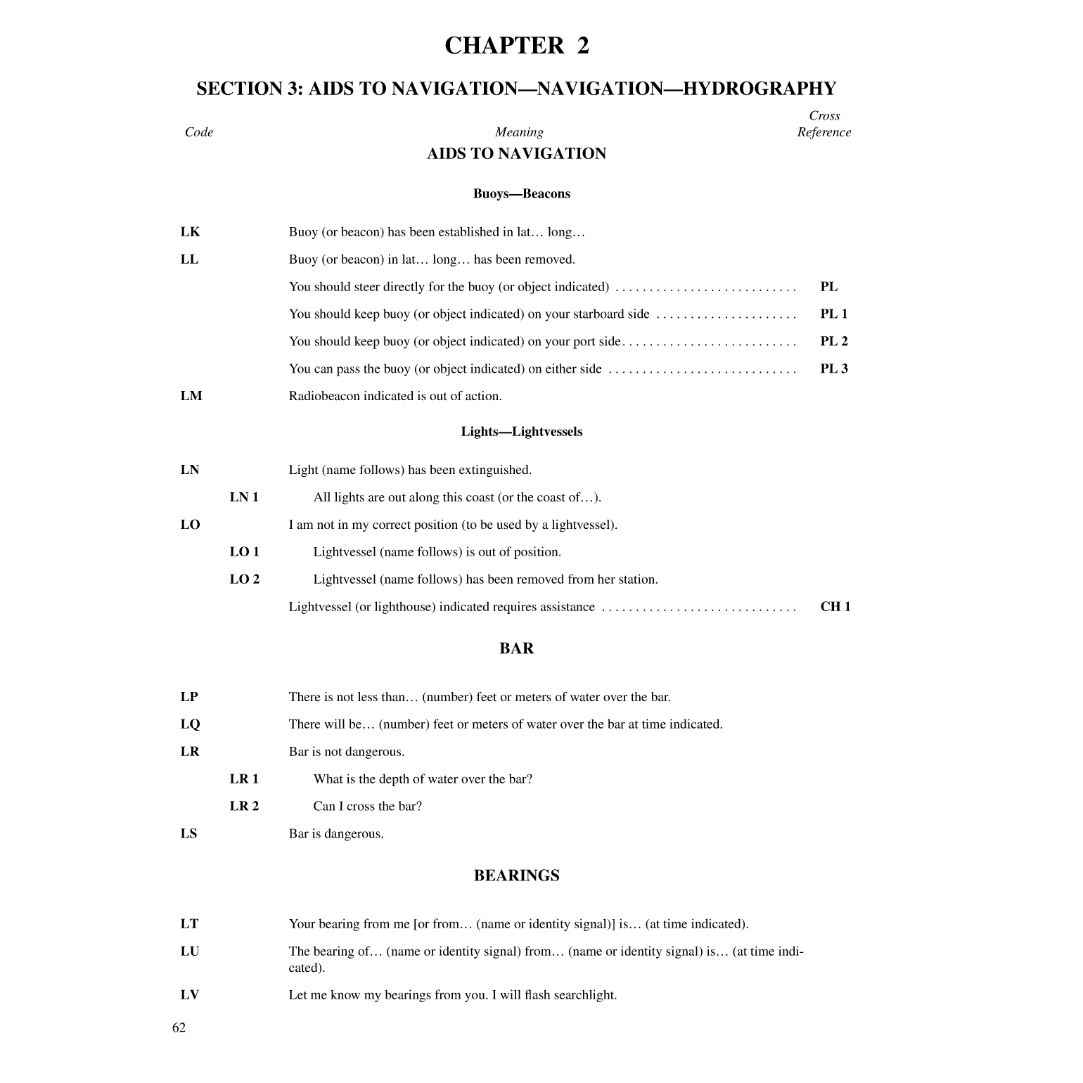 International Code Of Signals
