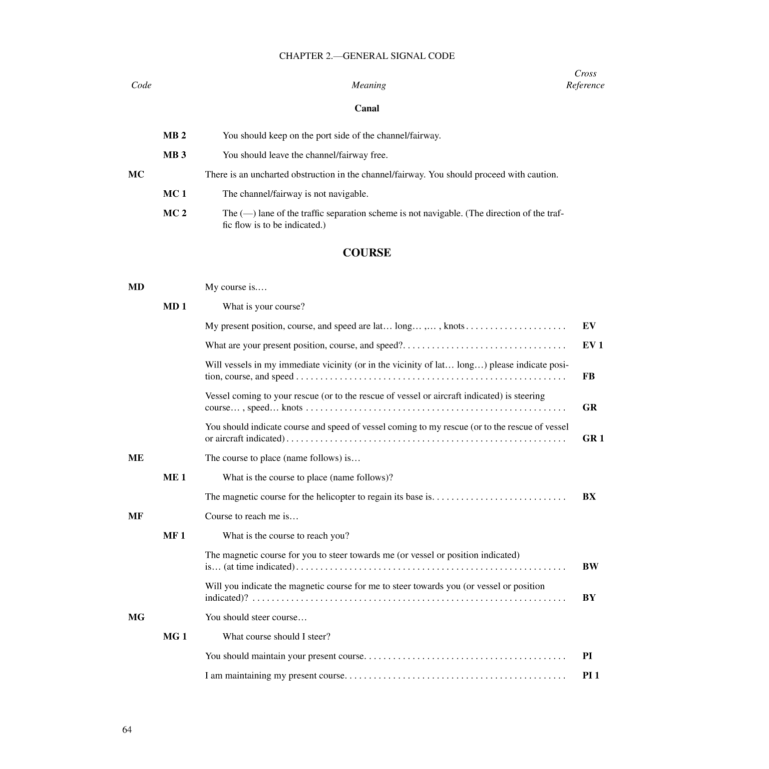 International Code Of Signals
